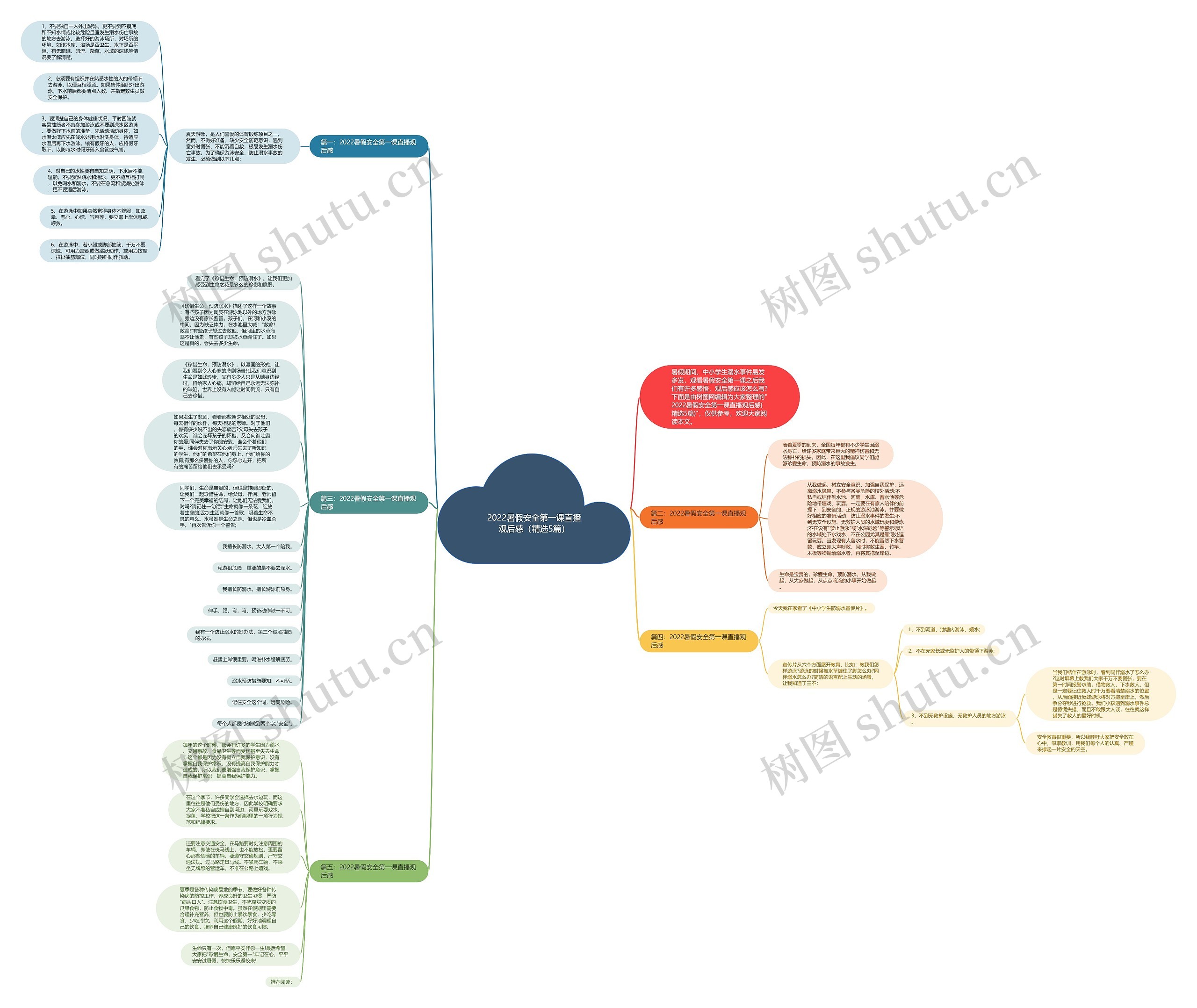 2022暑假安全第一课直播观后感（精选5篇）思维导图