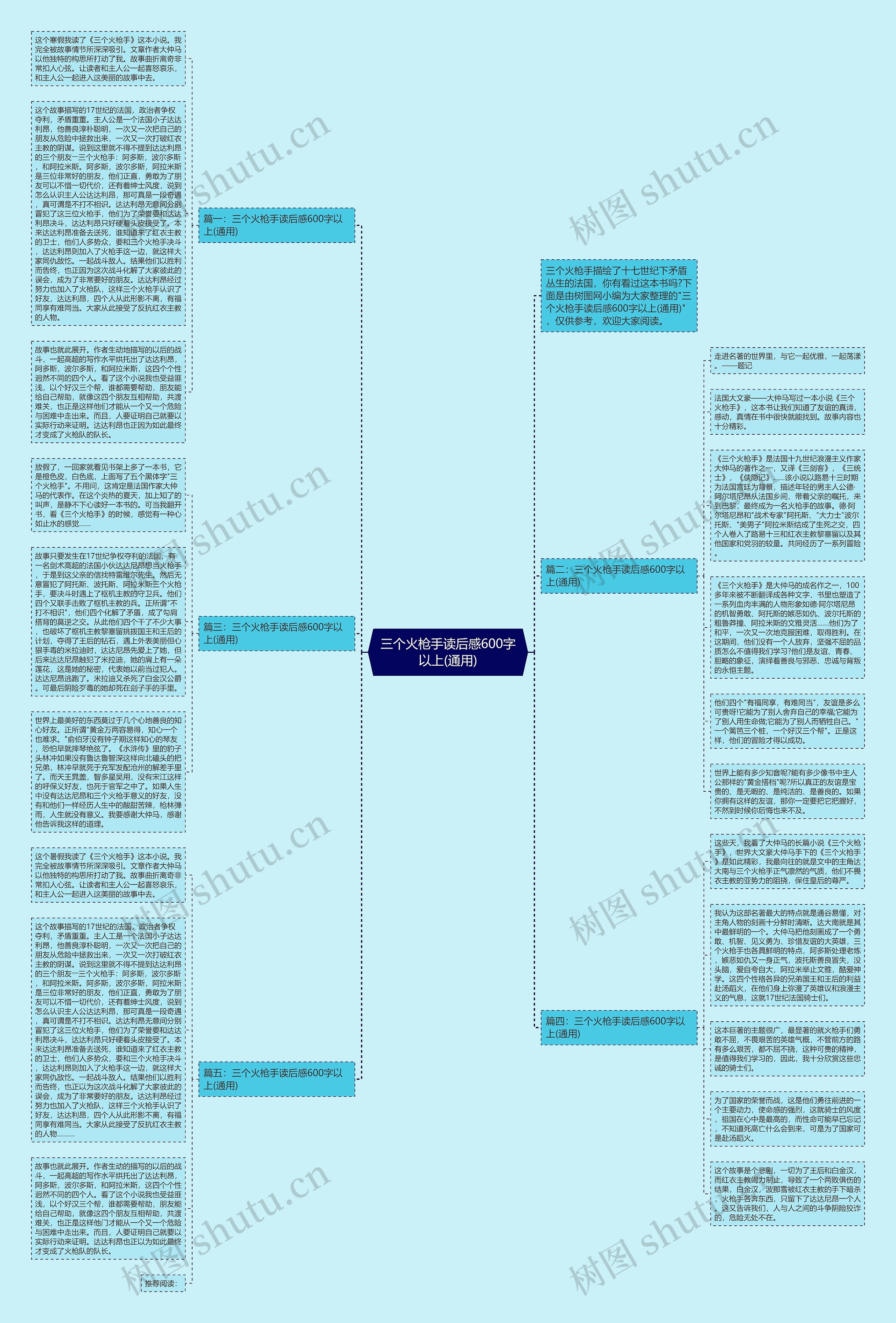 三个火枪手读后感600字以上(通用)思维导图