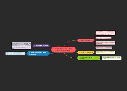 高一数学学习方法：如何学高一数学(听课篇)