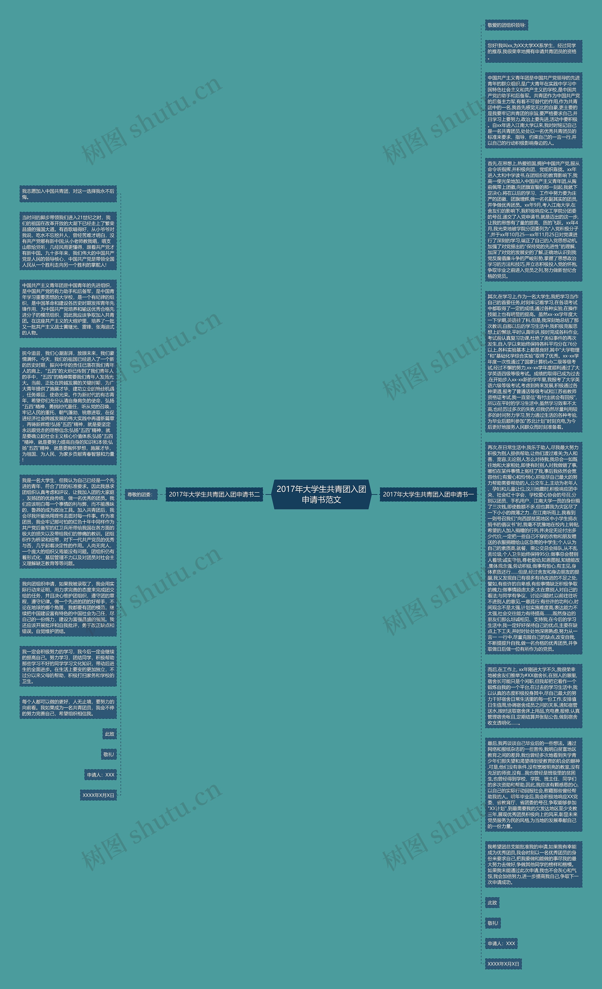 2017年大学生共青团入团申请书范文思维导图