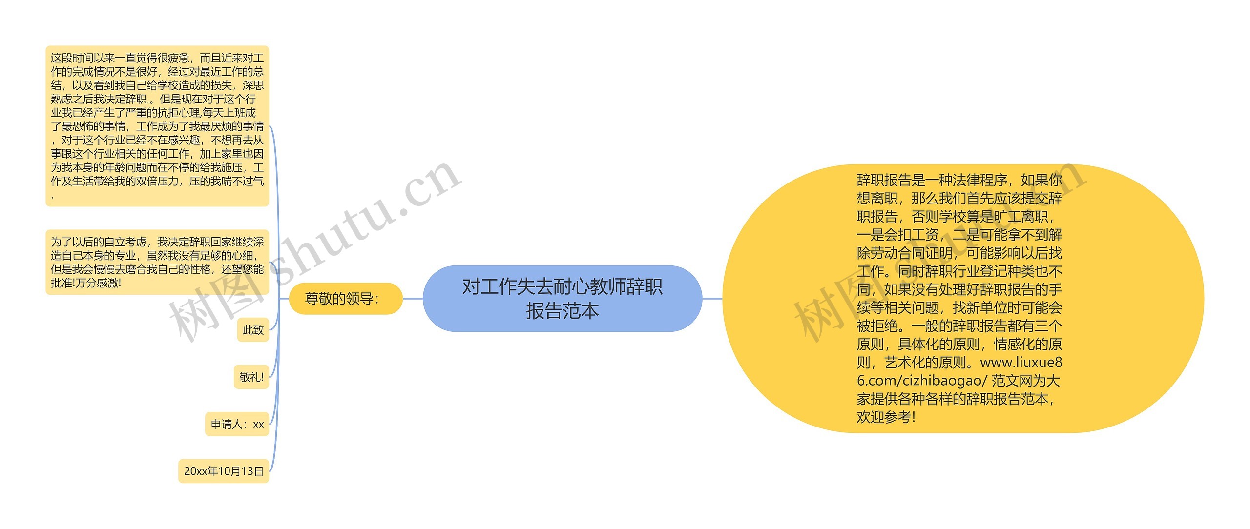 对工作失去耐心教师辞职报告范本