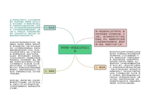 学好高一英语应过好这三关