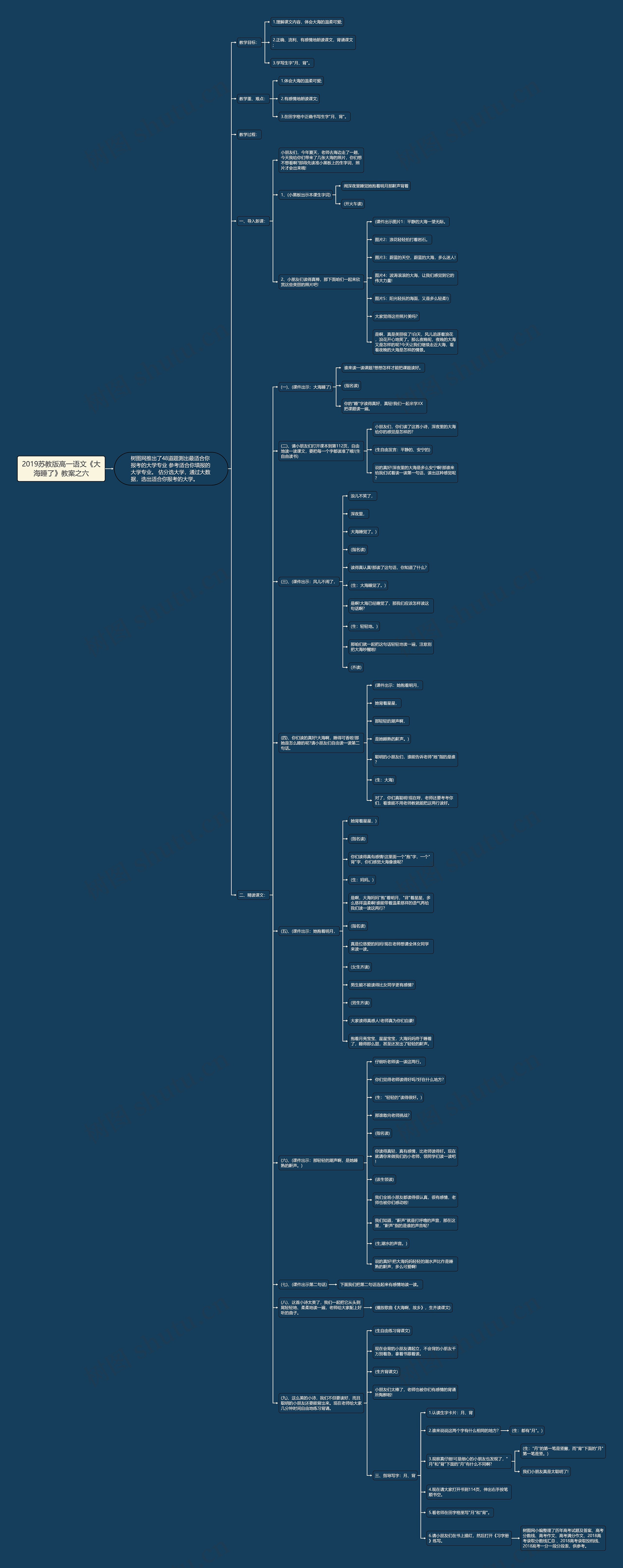 2019苏教版高一语文《大海睡了》教案之六