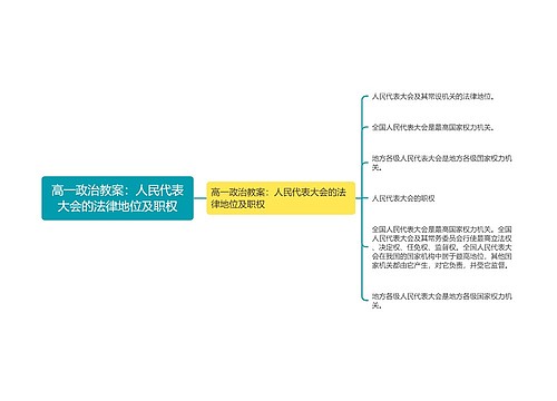 高一政治教案：人民代表大会的法律地位及职权