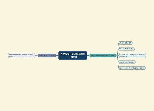 人教版高一英语单词聚焦：effect