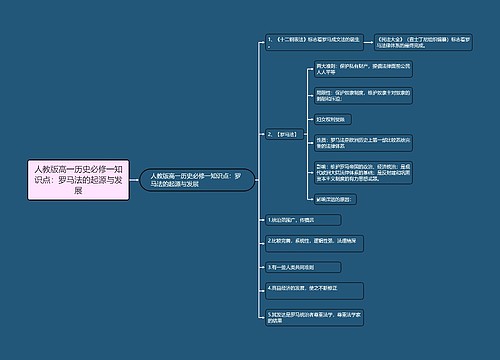 人教版高一历史必修一知识点：罗马法的起源与发展