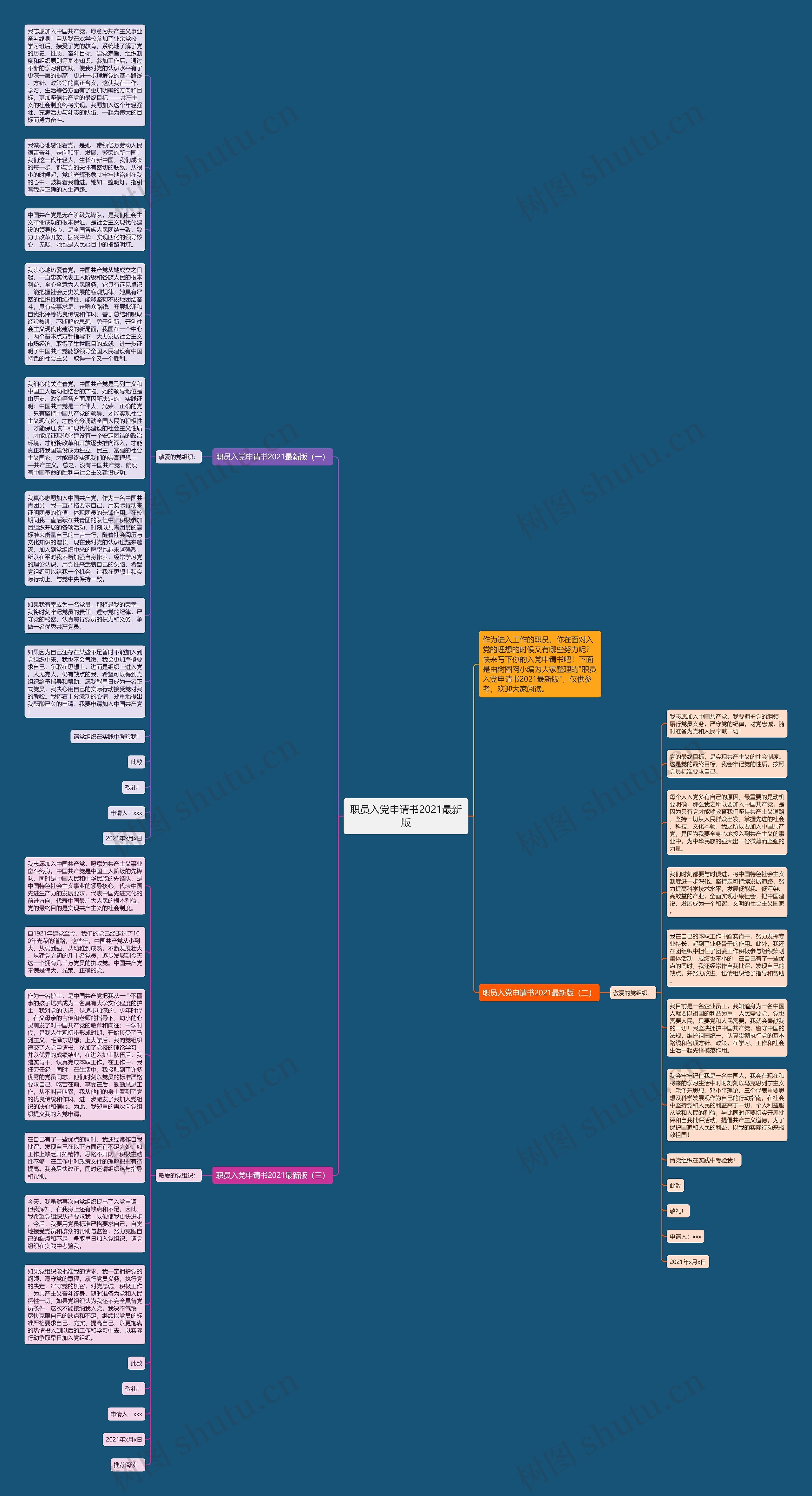 职员入党申请书2021最新版思维导图