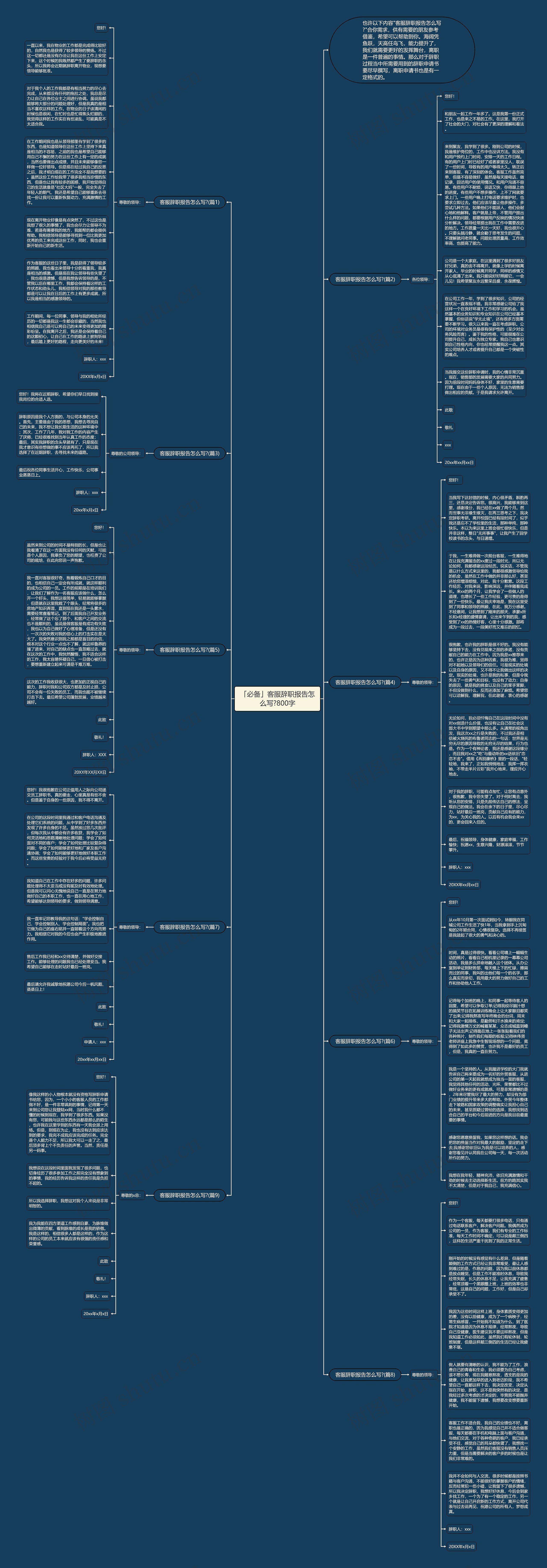 「必备」客服辞职报告怎么写?800字思维导图