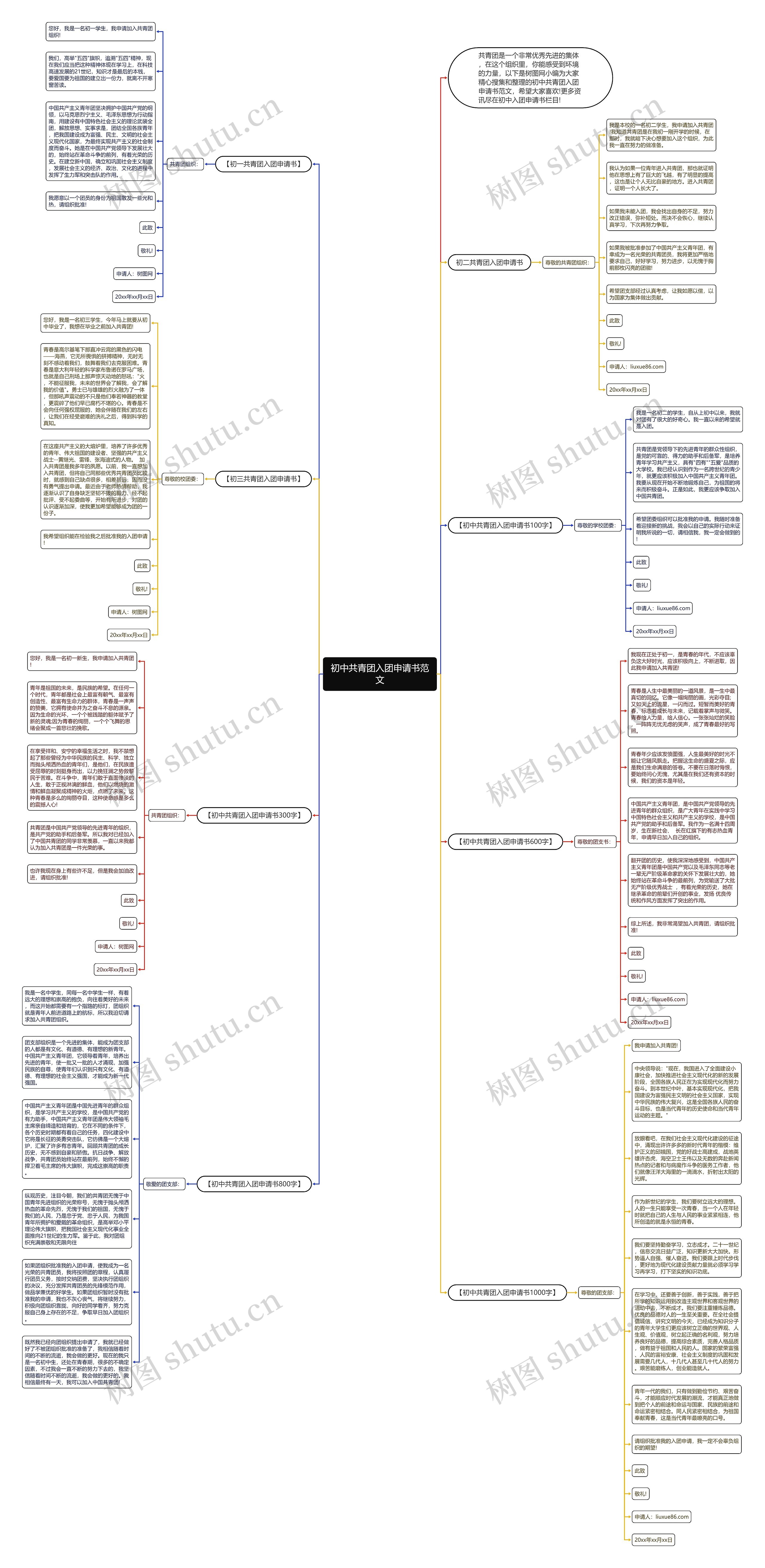 初中共青团入团申请书范文思维导图