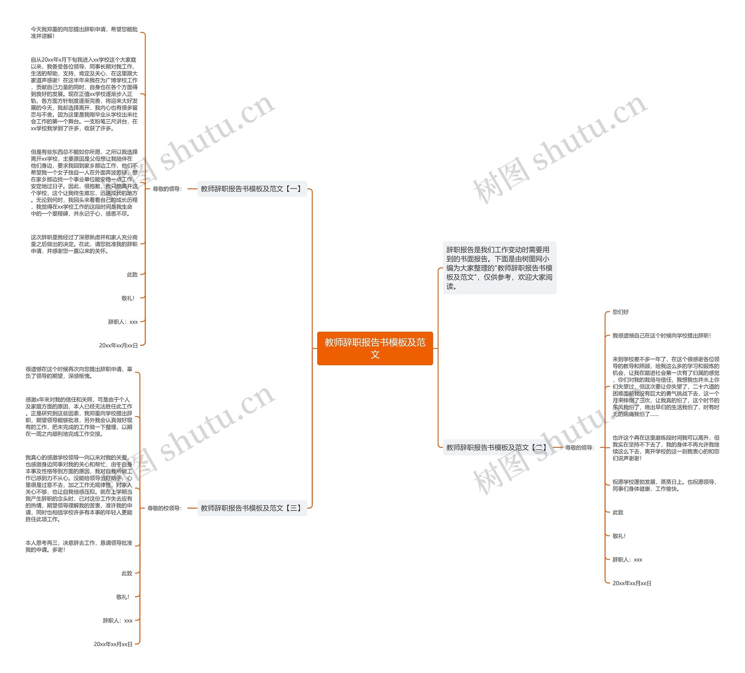 教师辞职报告书及范文思维导图