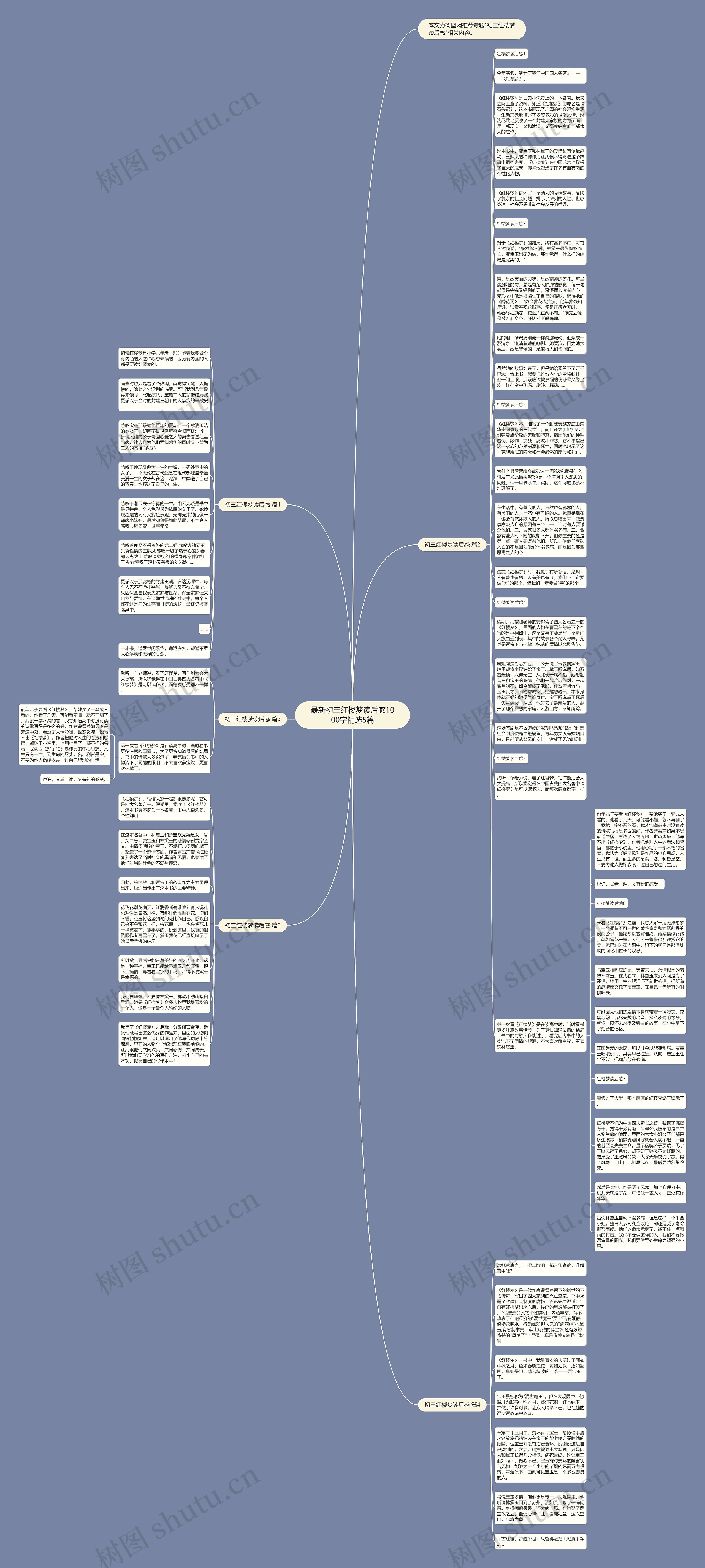 最新初三红楼梦读后感1000字精选5篇思维导图
