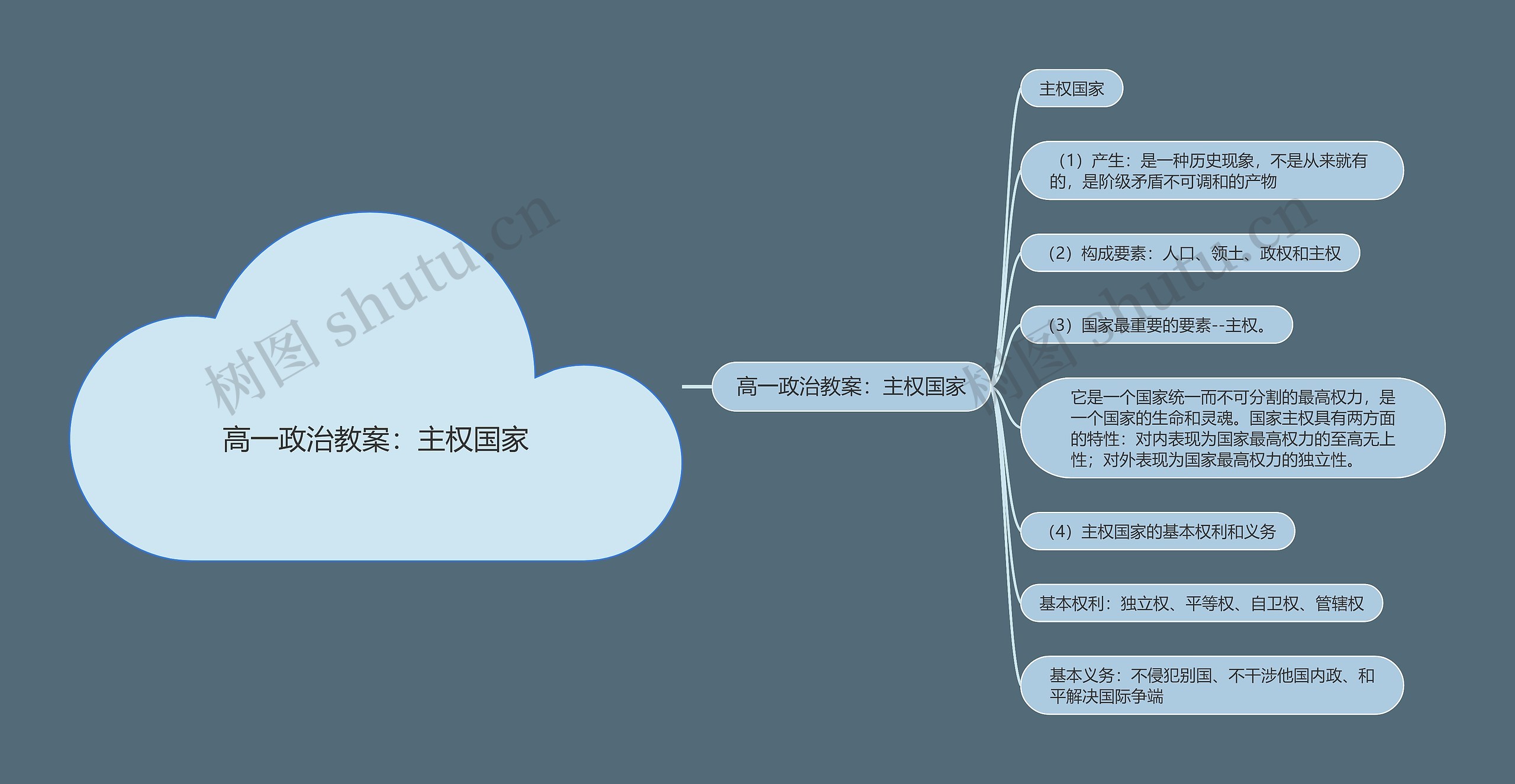高一政治教案：主权国家
