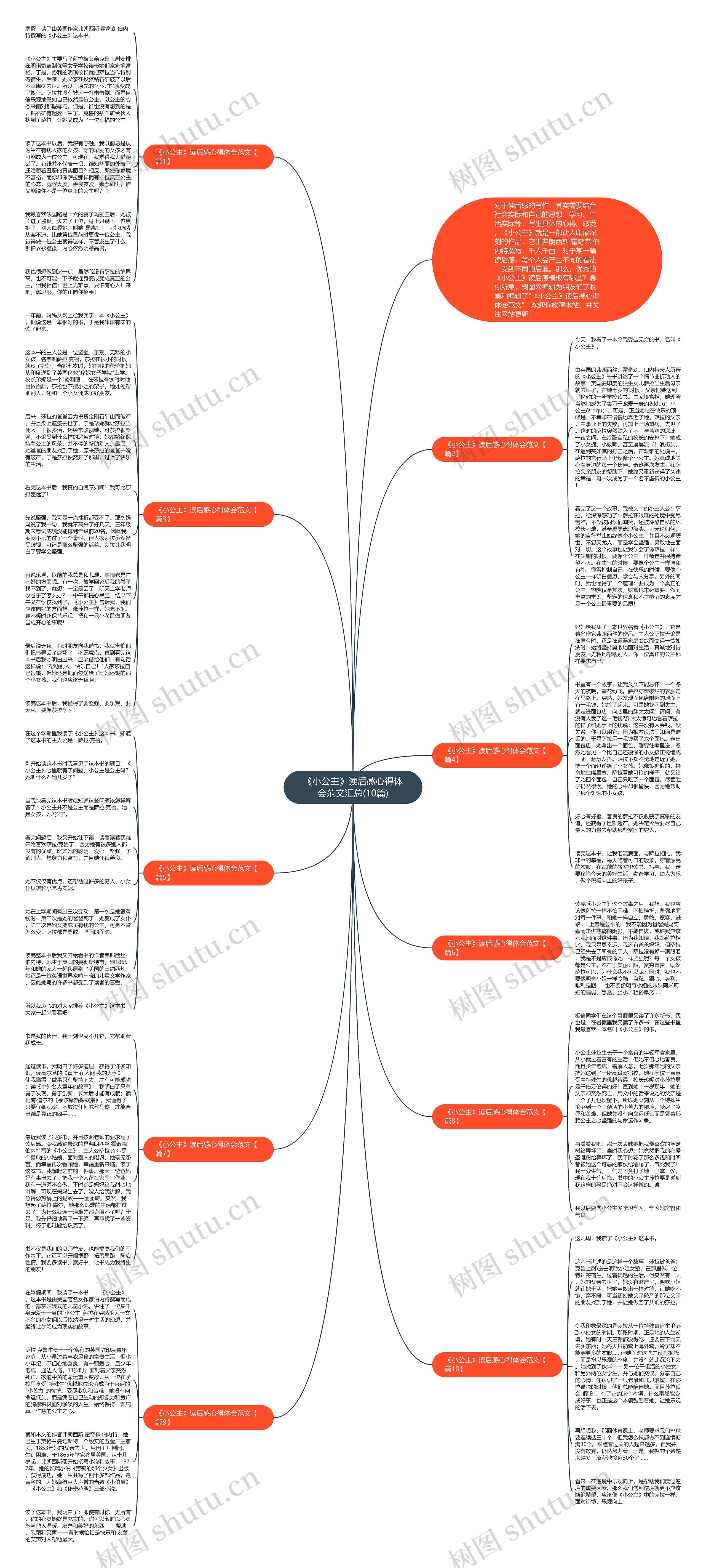 《小公主》读后感心得体会范文汇总(10篇)思维导图