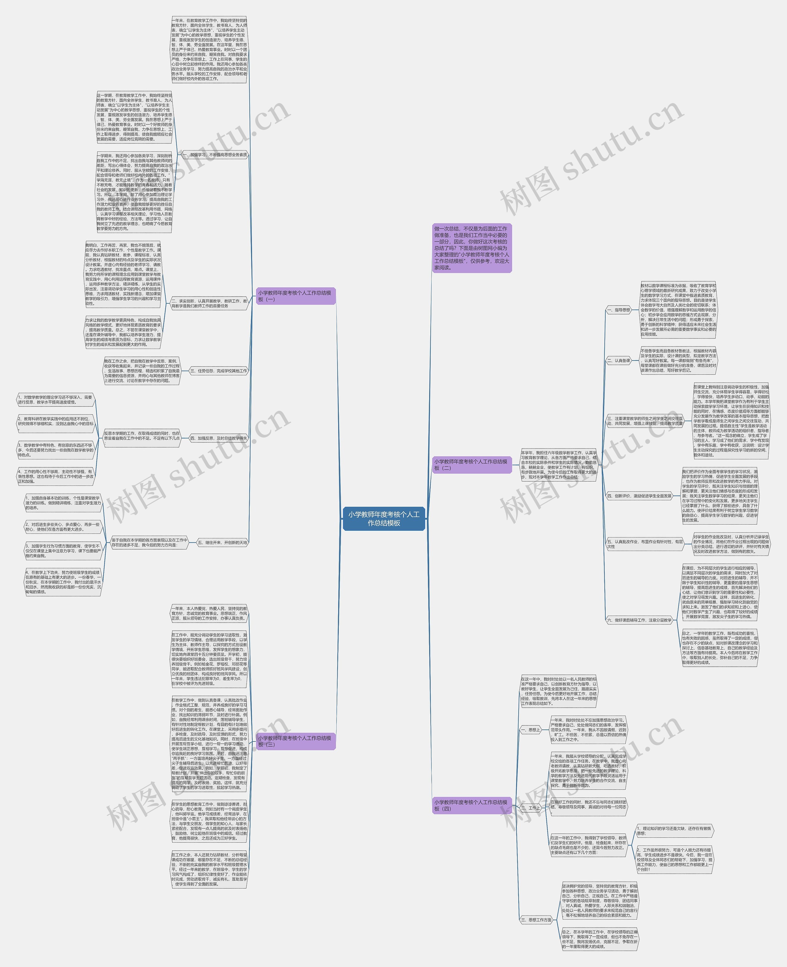 小学教师年度考核个人工作总结思维导图