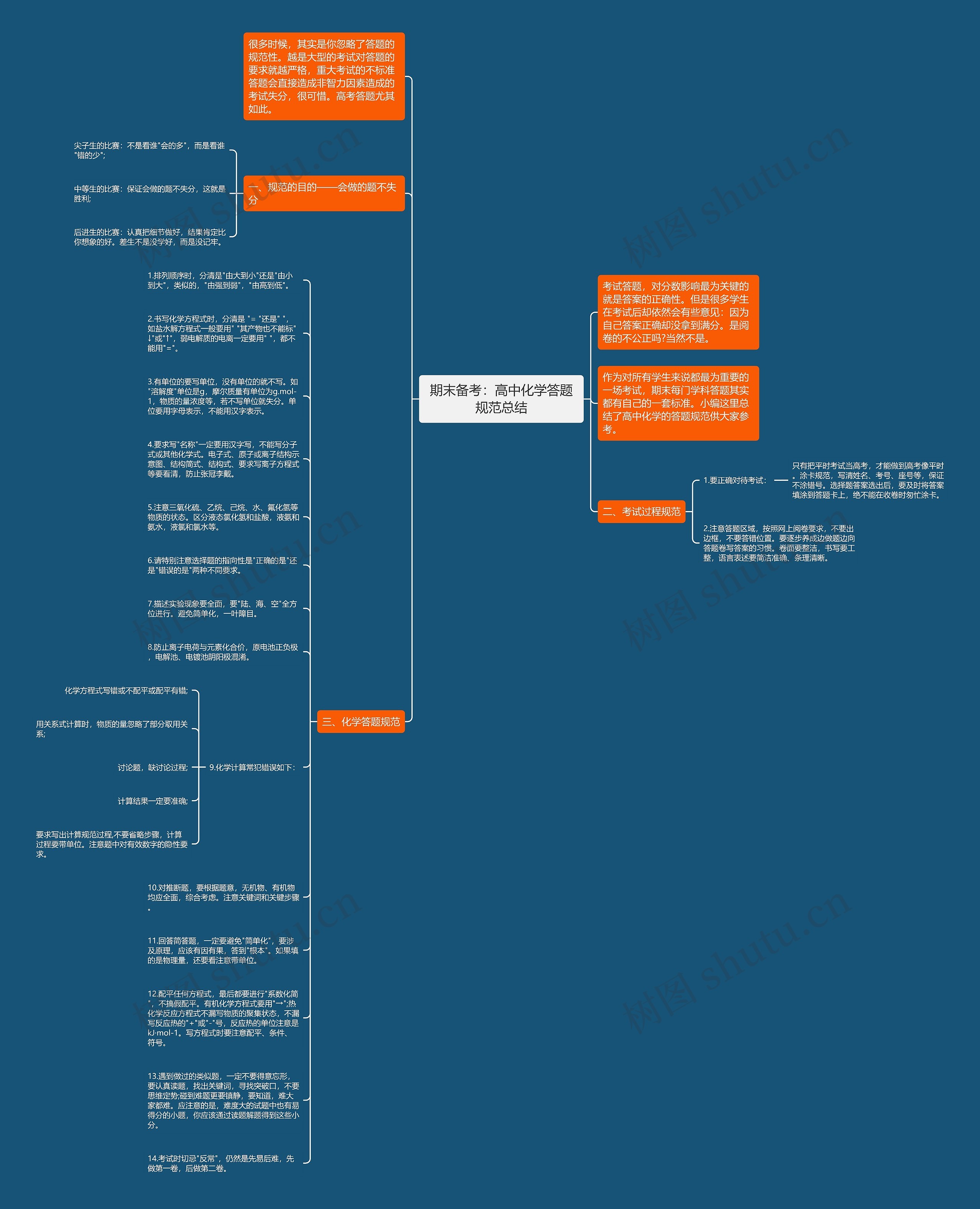 期末备考：高中化学答题规范总结思维导图