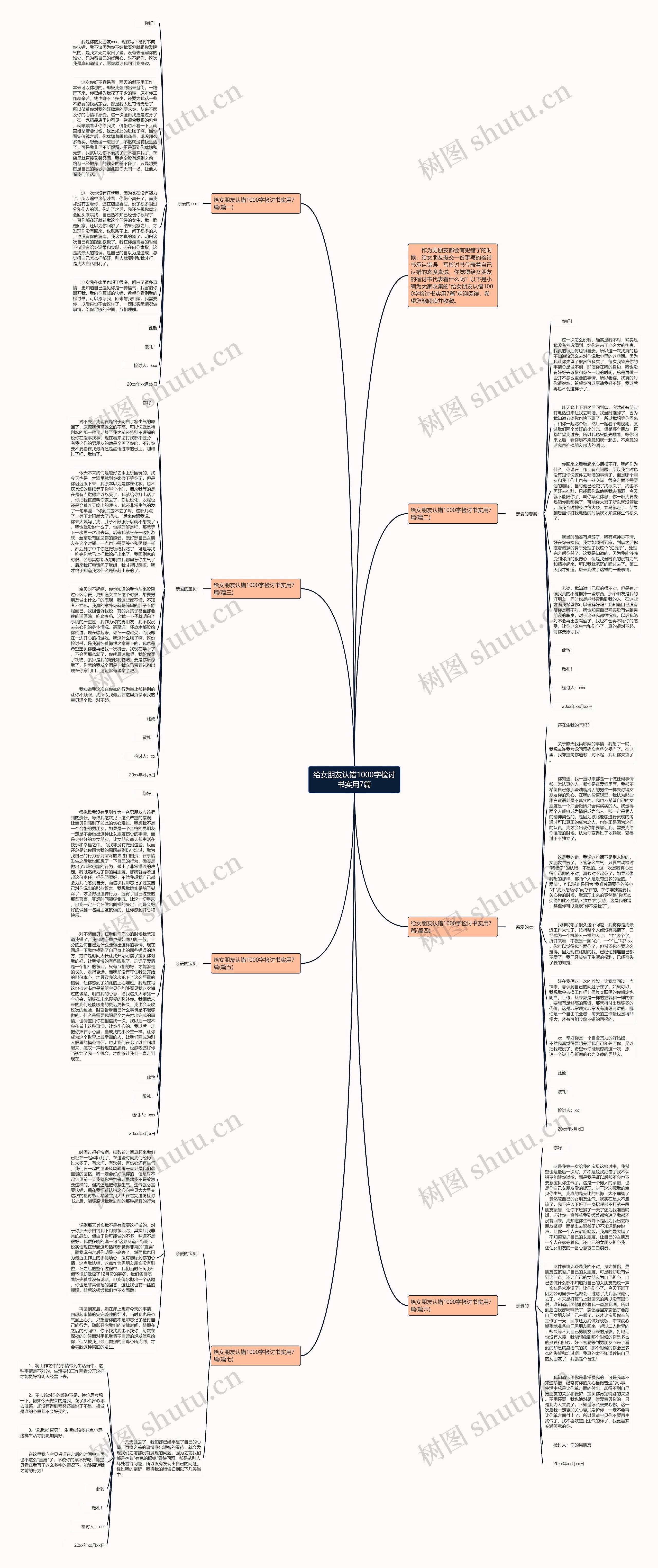 给女朋友认错1000字检讨书实用7篇思维导图