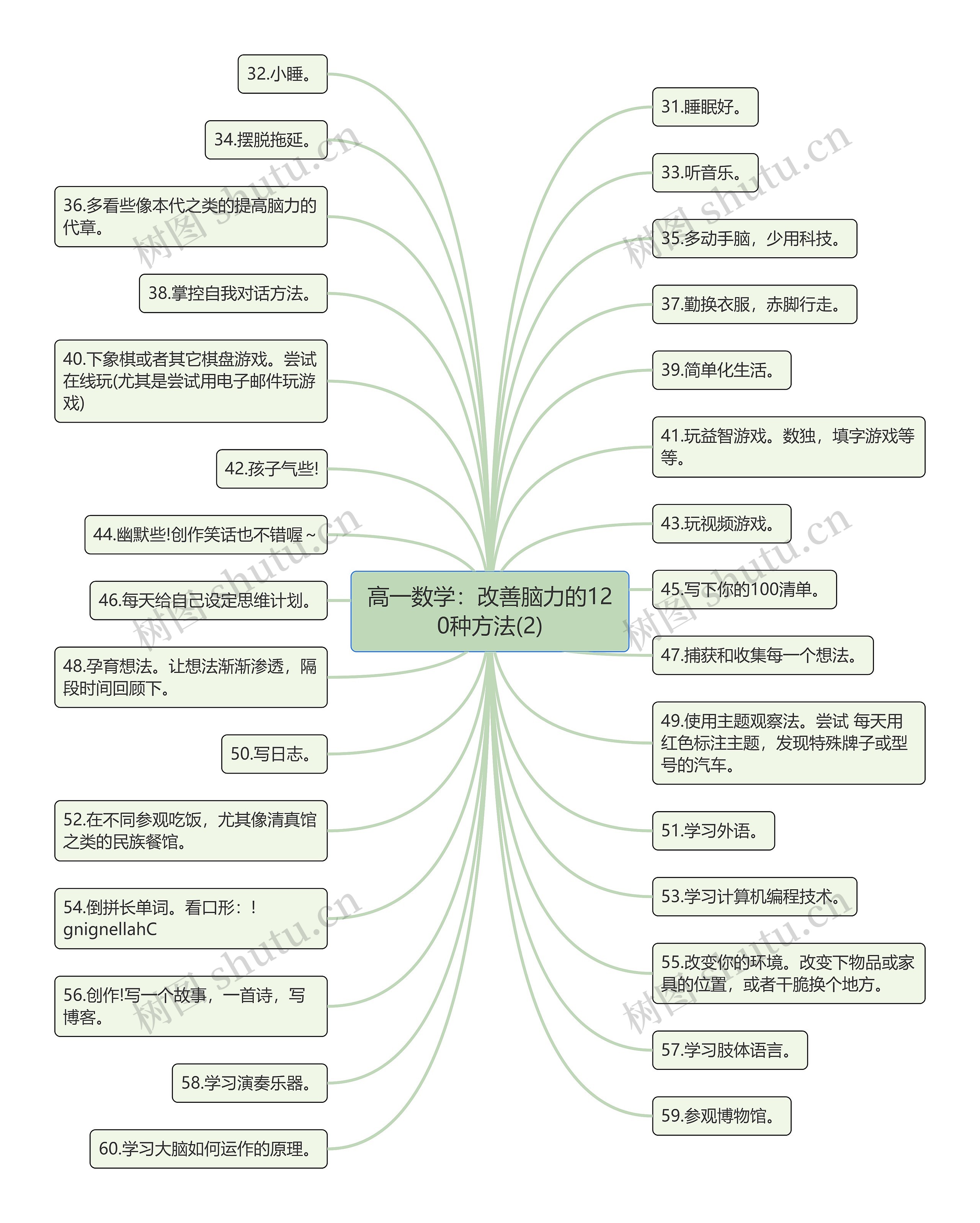 高一数学:改善脑力的120种方法(2) 高一数学:改善脑力的120种方法(2)