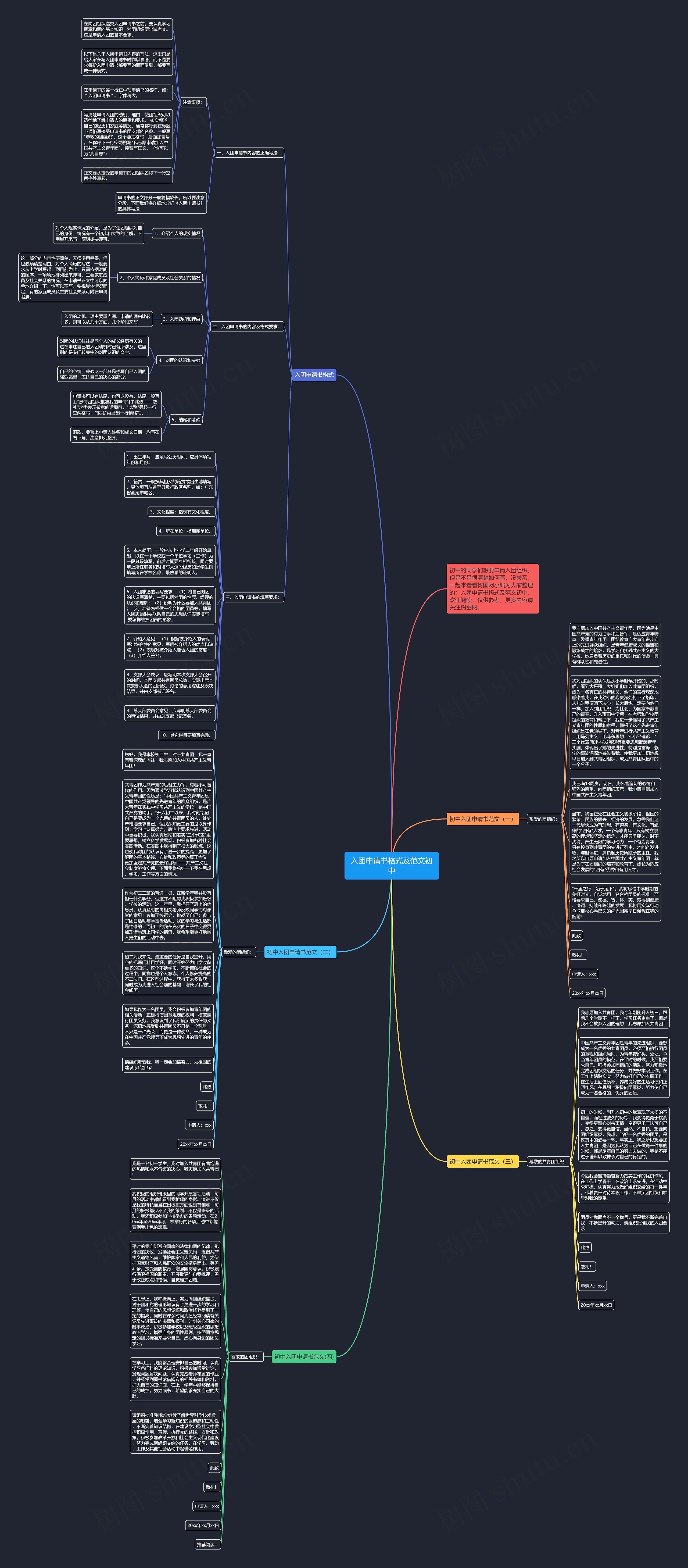入团申请书格式及范文初中思维导图