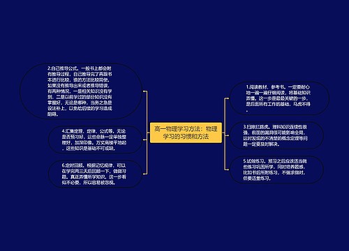 高一物理学习方法：物理学习的习惯和方法