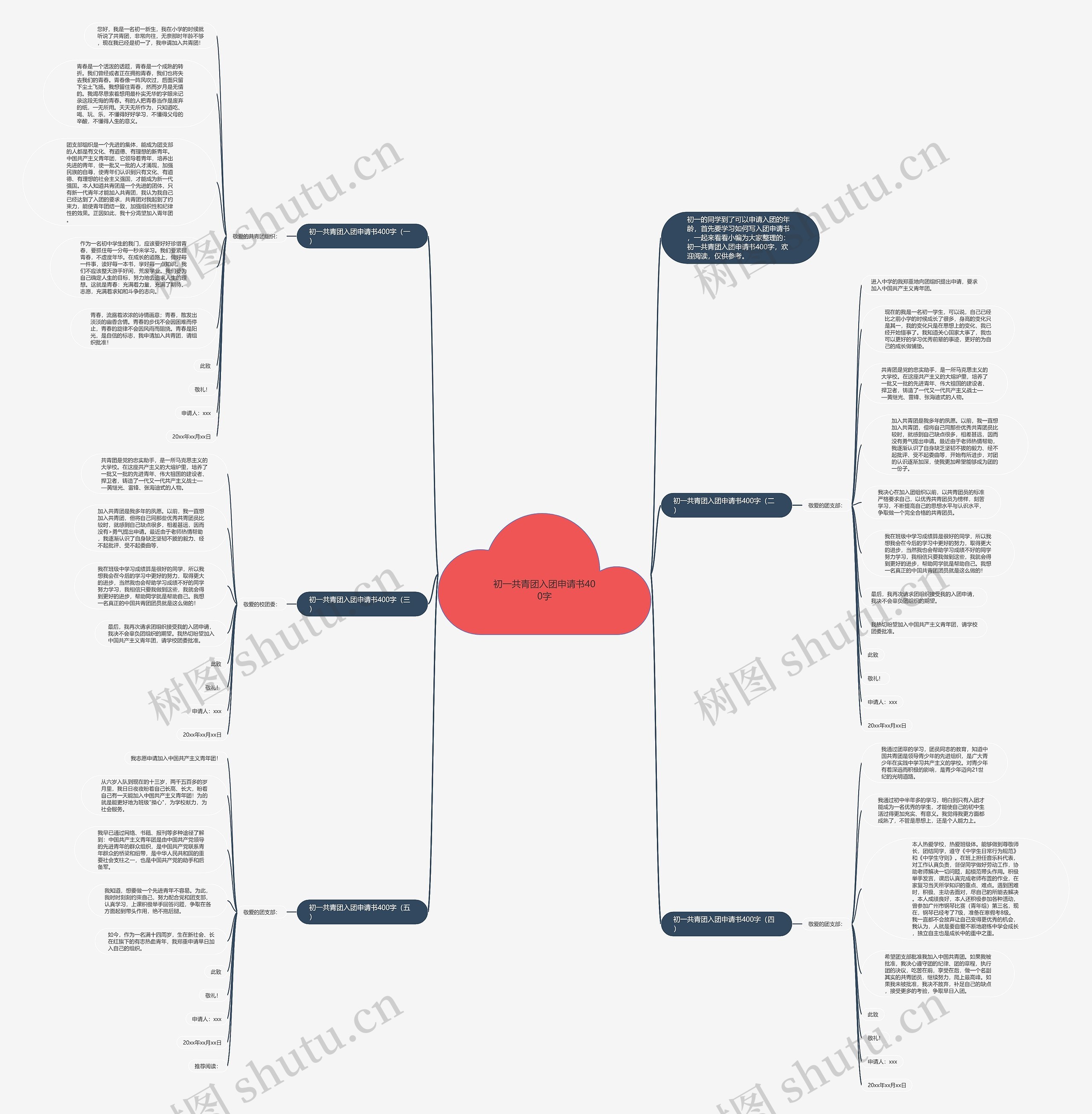 初一共青团入团申请书400字思维导图
