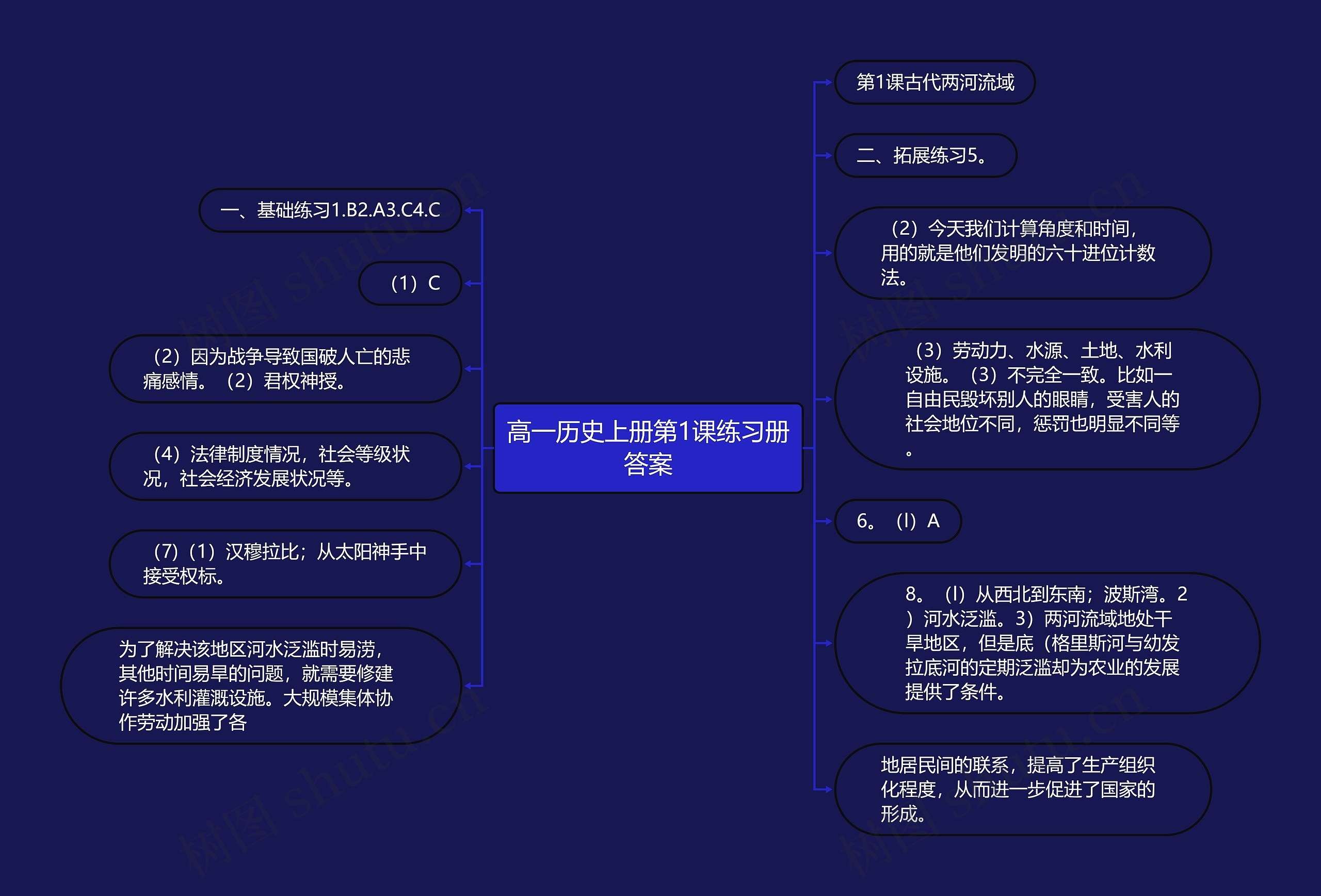 高一历史上册第1课练习册答案