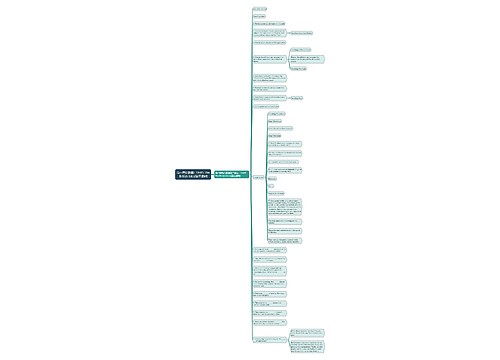 高一英语教案:Unit5 The British Isles(第三课时) 高一英语教案:Unit5 The British Isles(第三课时)