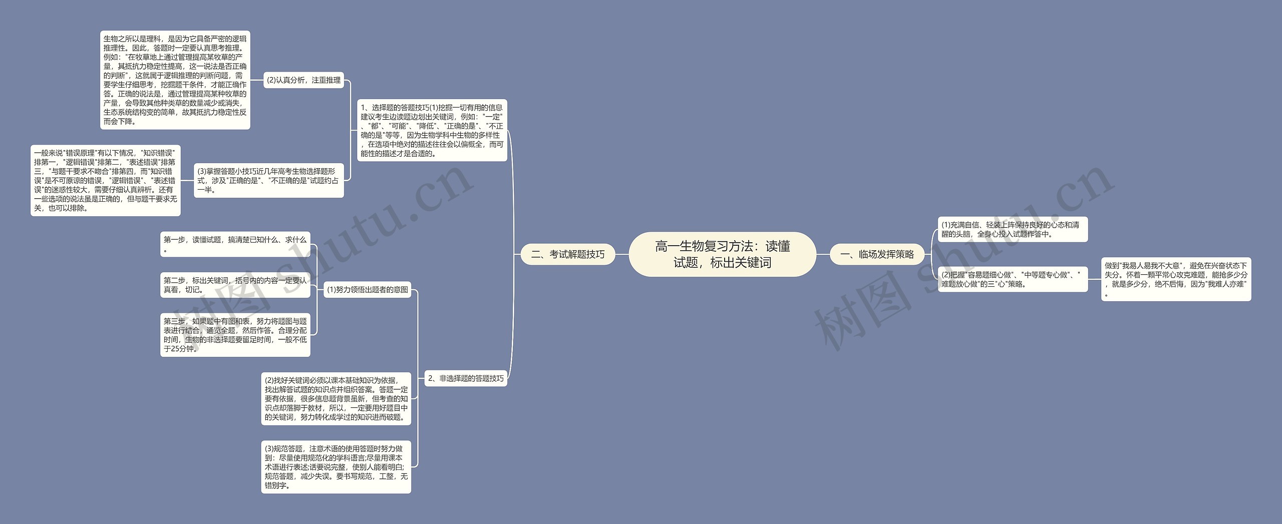 高一生物复习方法：读懂试题，标出关键词思维导图