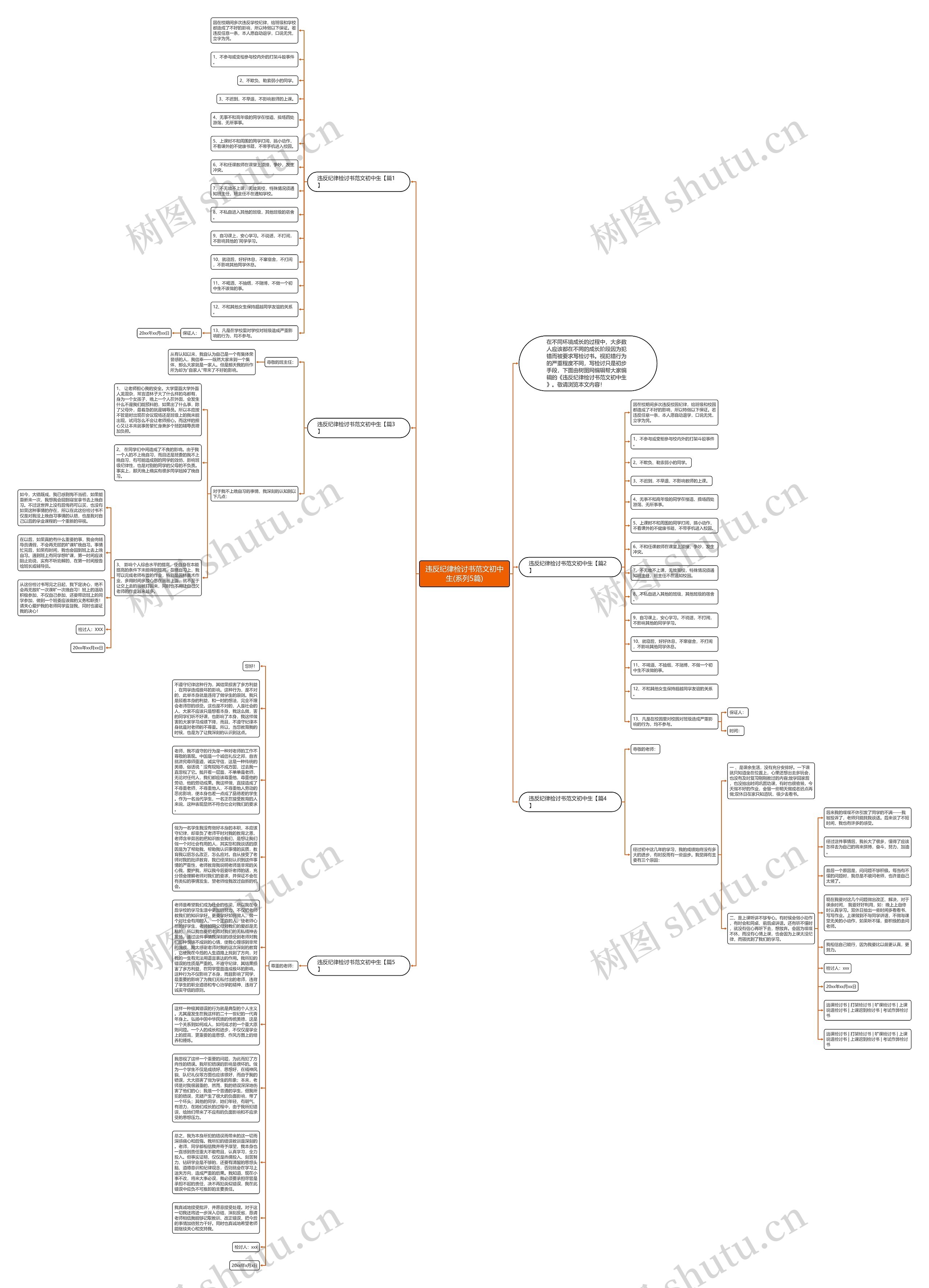 违反纪律检讨书范文初中生(系列5篇)思维导图
