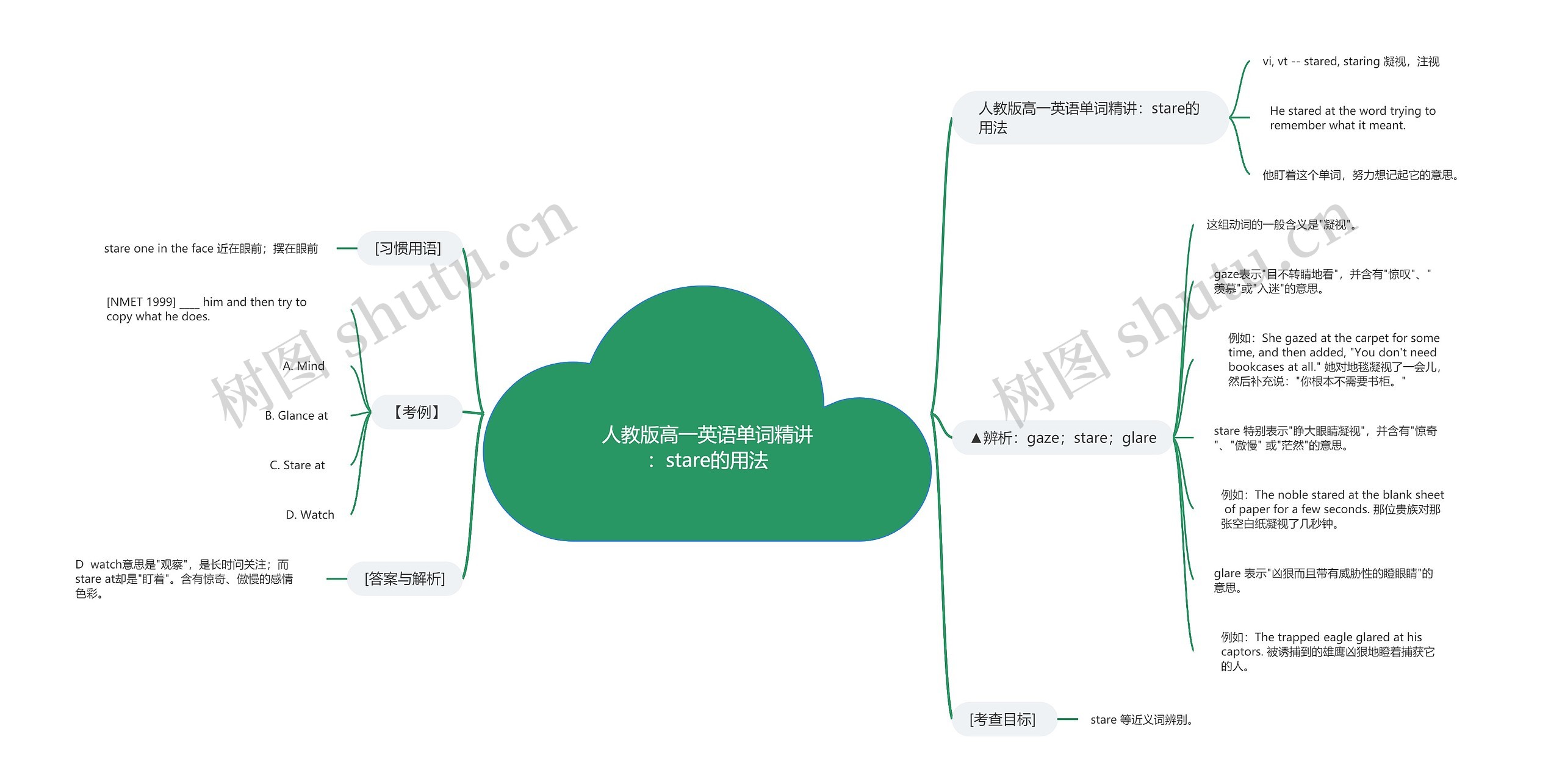 人教版高一英语单词精讲：stare的用法