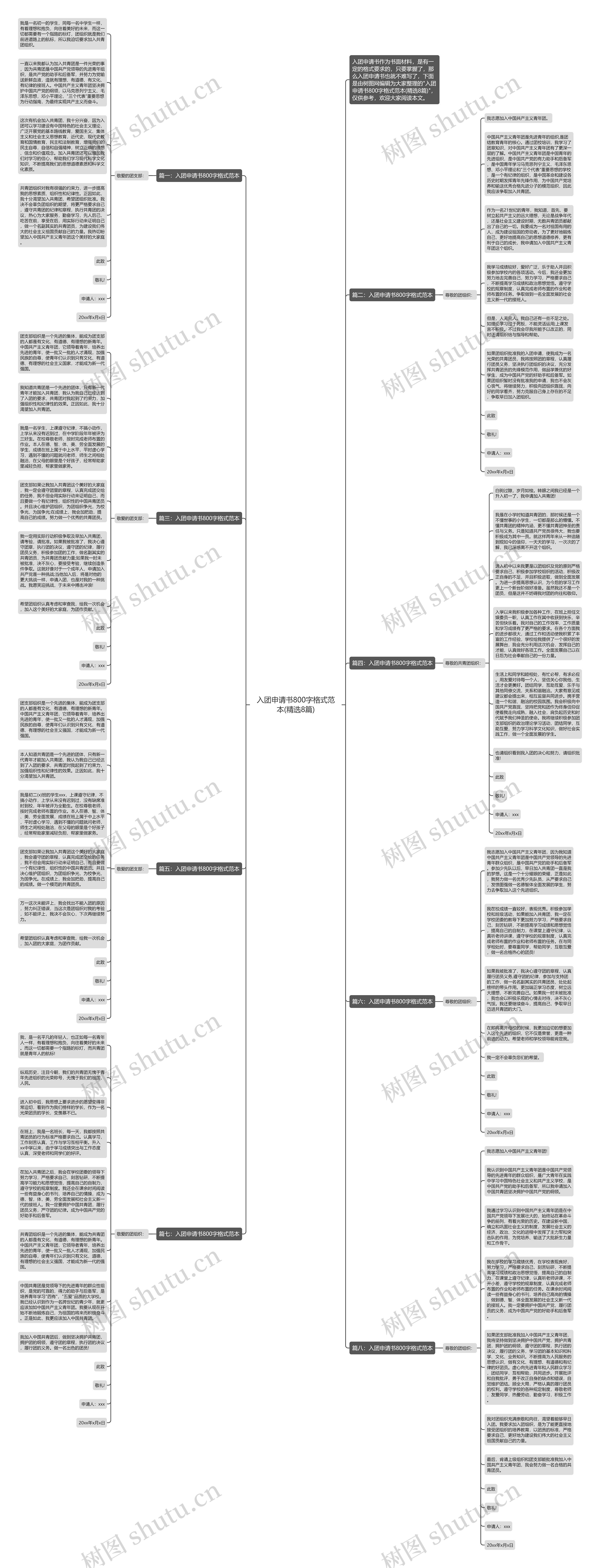 入团申请书800字格式范本(精选8篇)思维导图