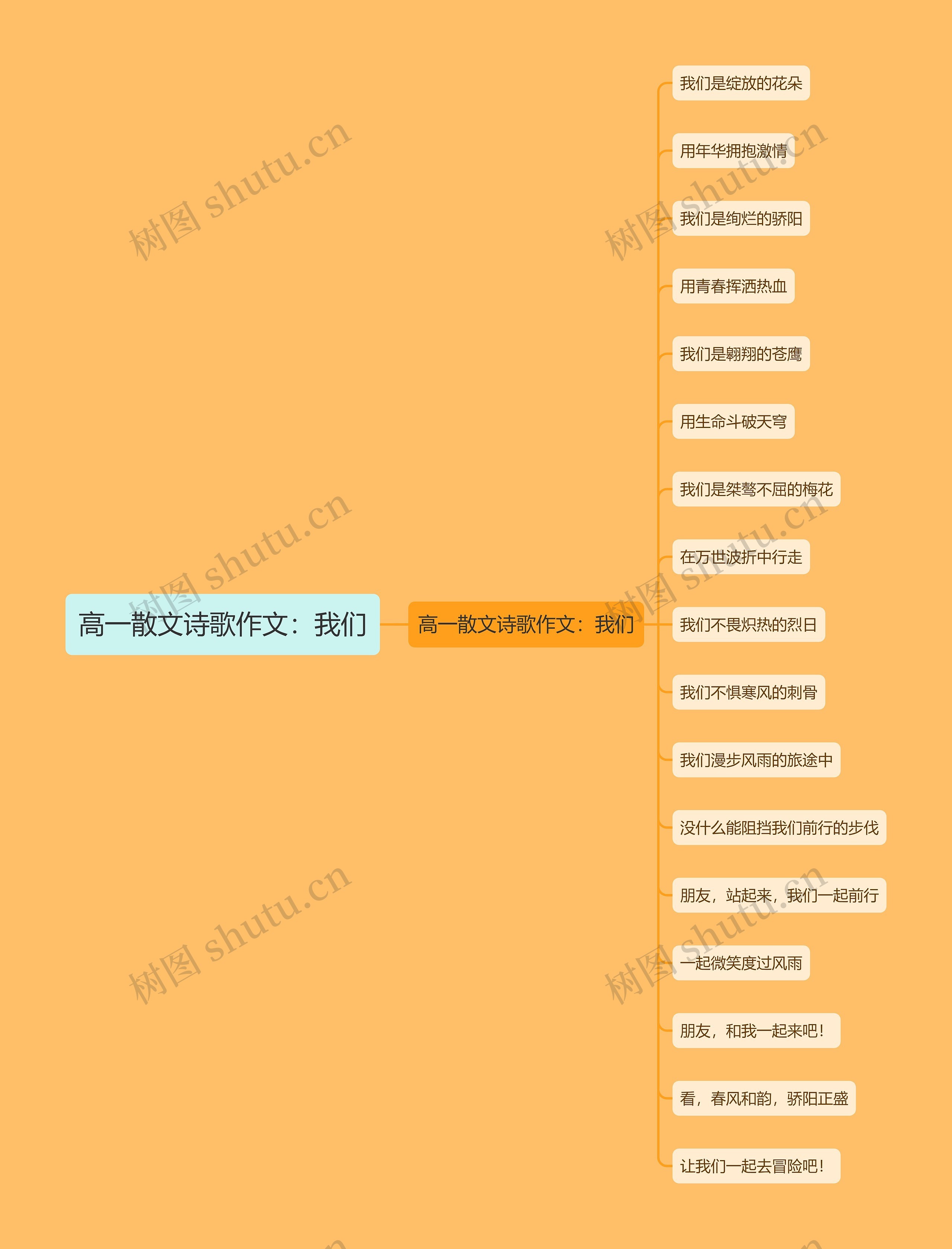 高一散文诗歌作文：我们思维导图