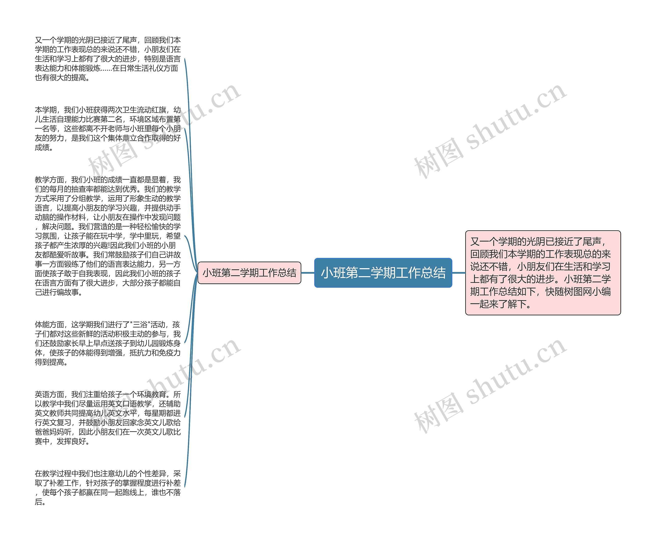 小班第二学期工作总结