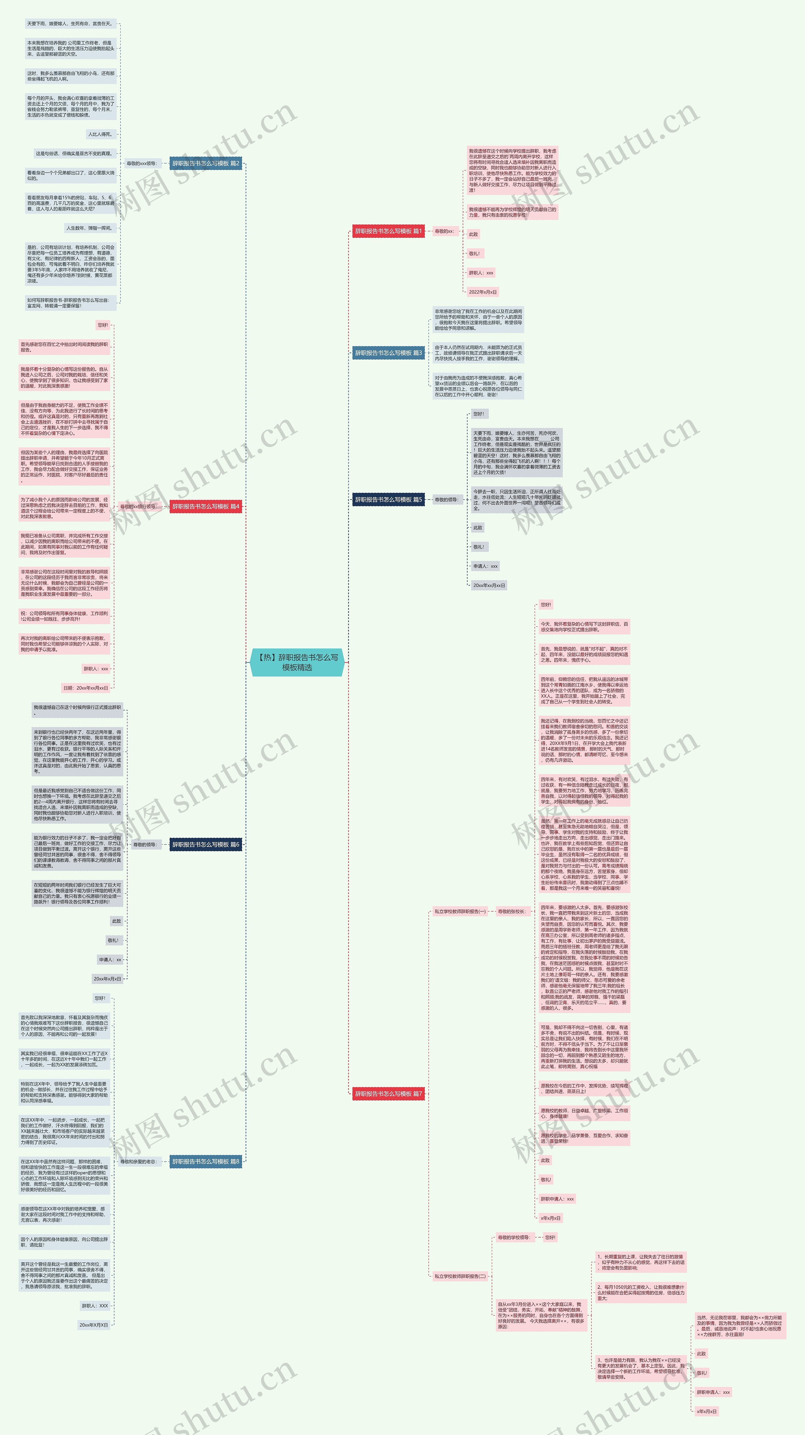 【热】辞职报告书怎么写精选思维导图