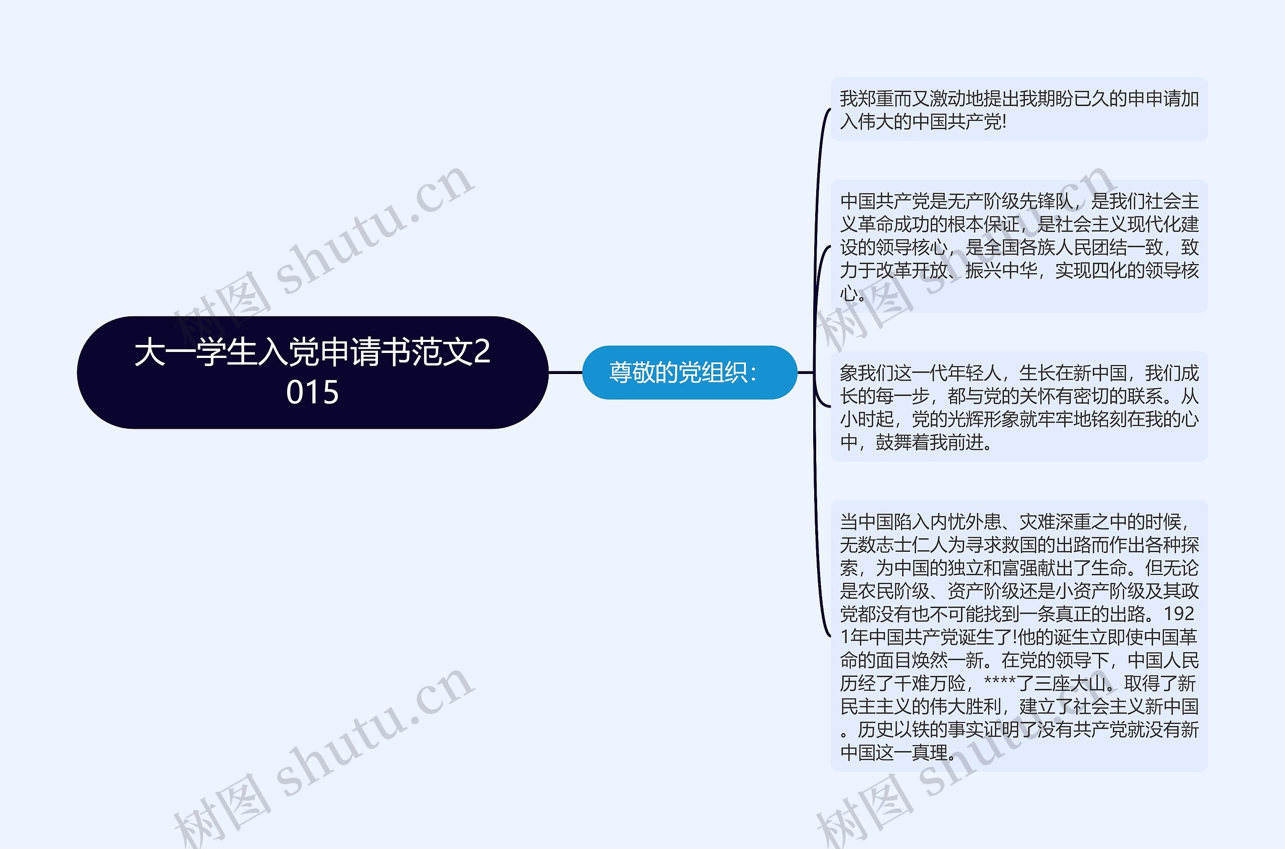 大一学生入党申请书范文2015思维导图