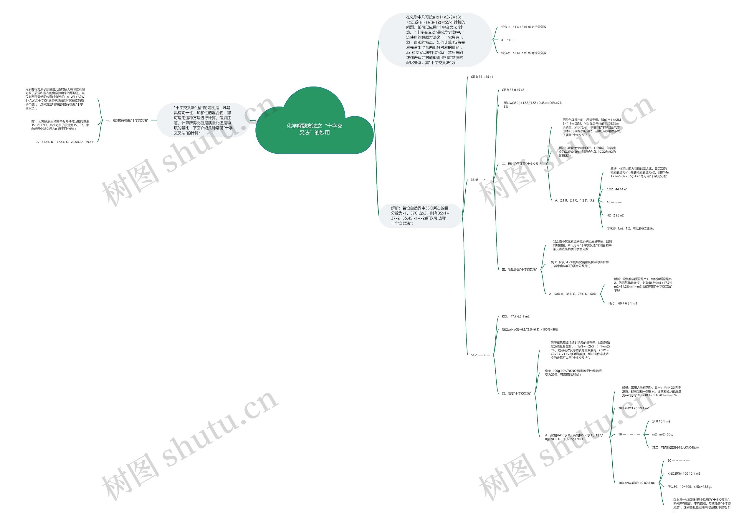 化学解题方法之“十字交叉法”的妙用思维导图