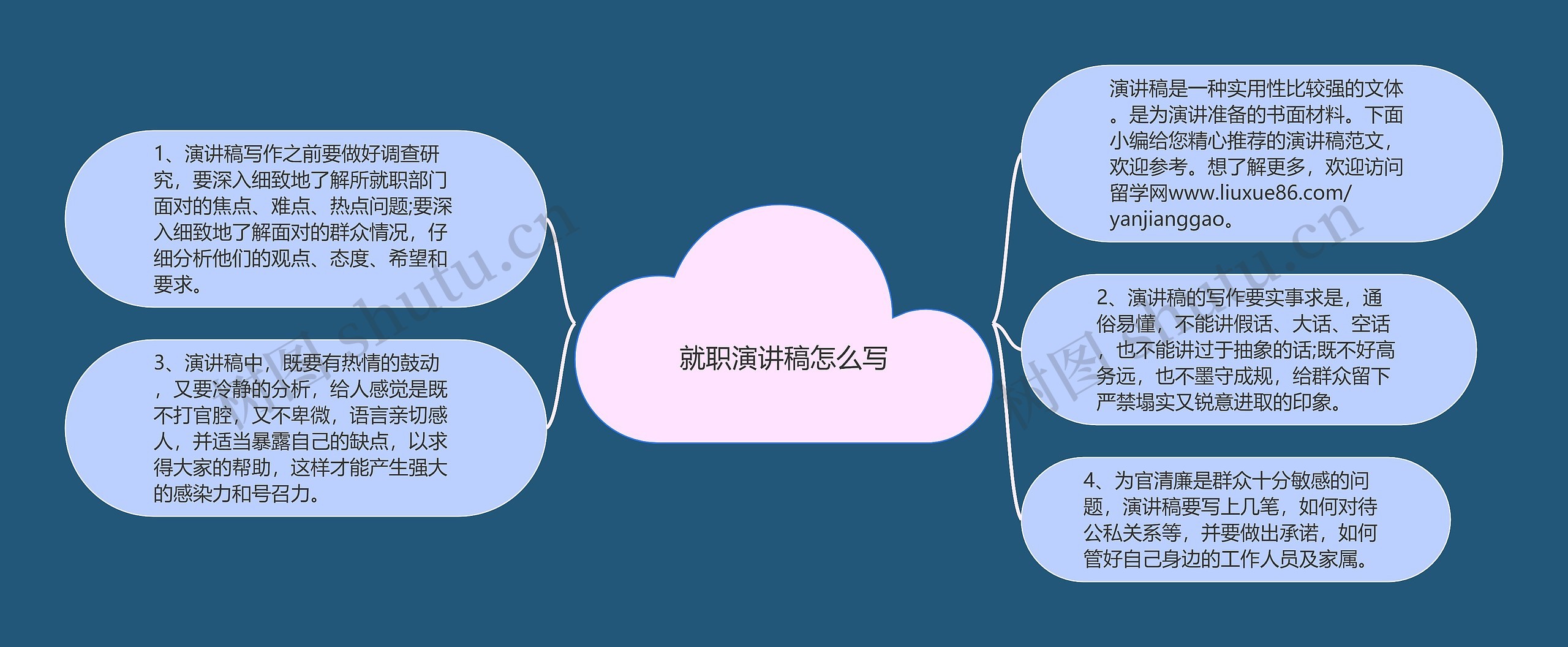 就职演讲稿怎么写