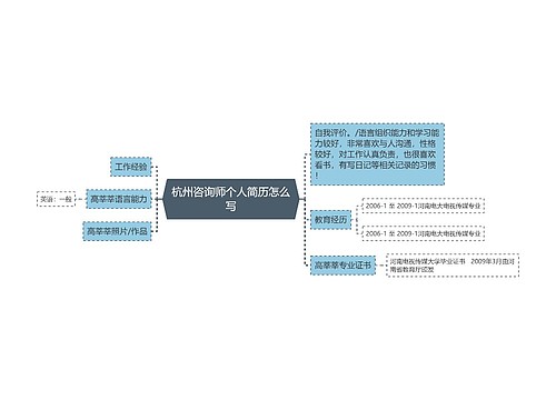 杭州咨询师个人简历怎么写