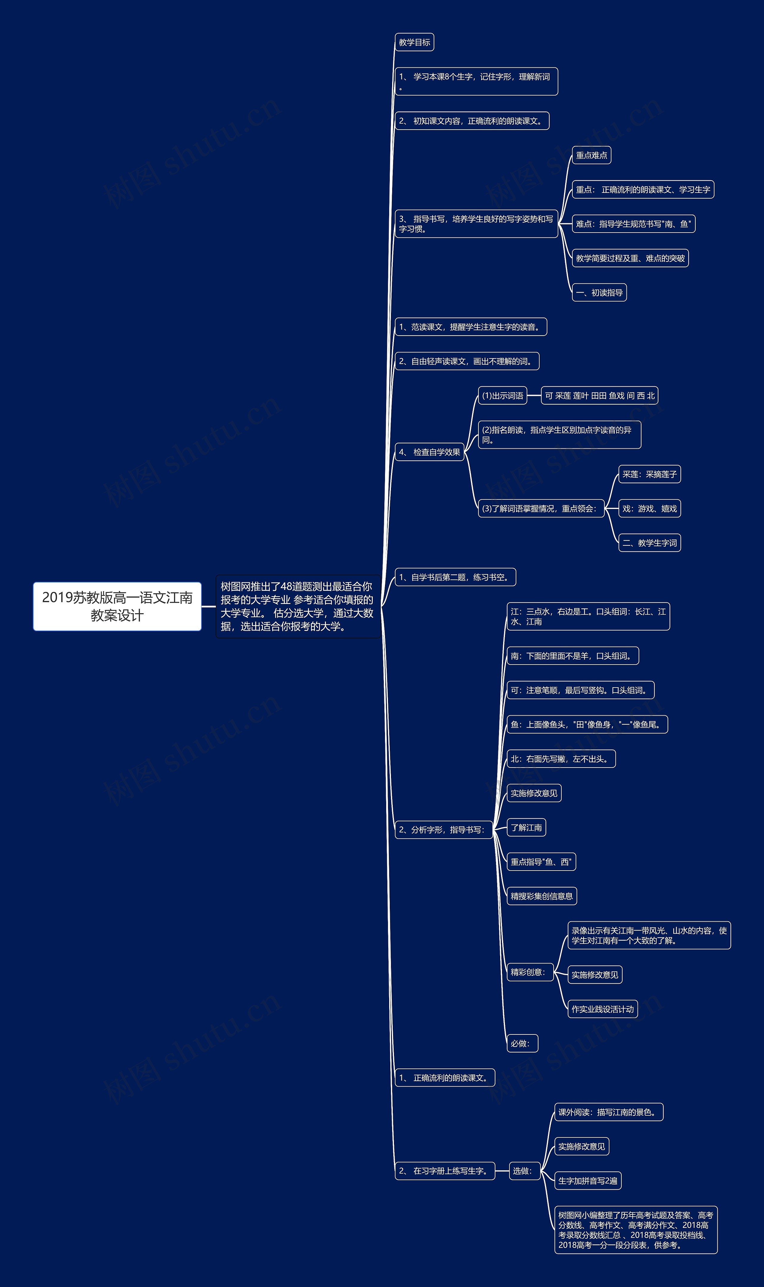 2019苏教版高一语文江南教案设计