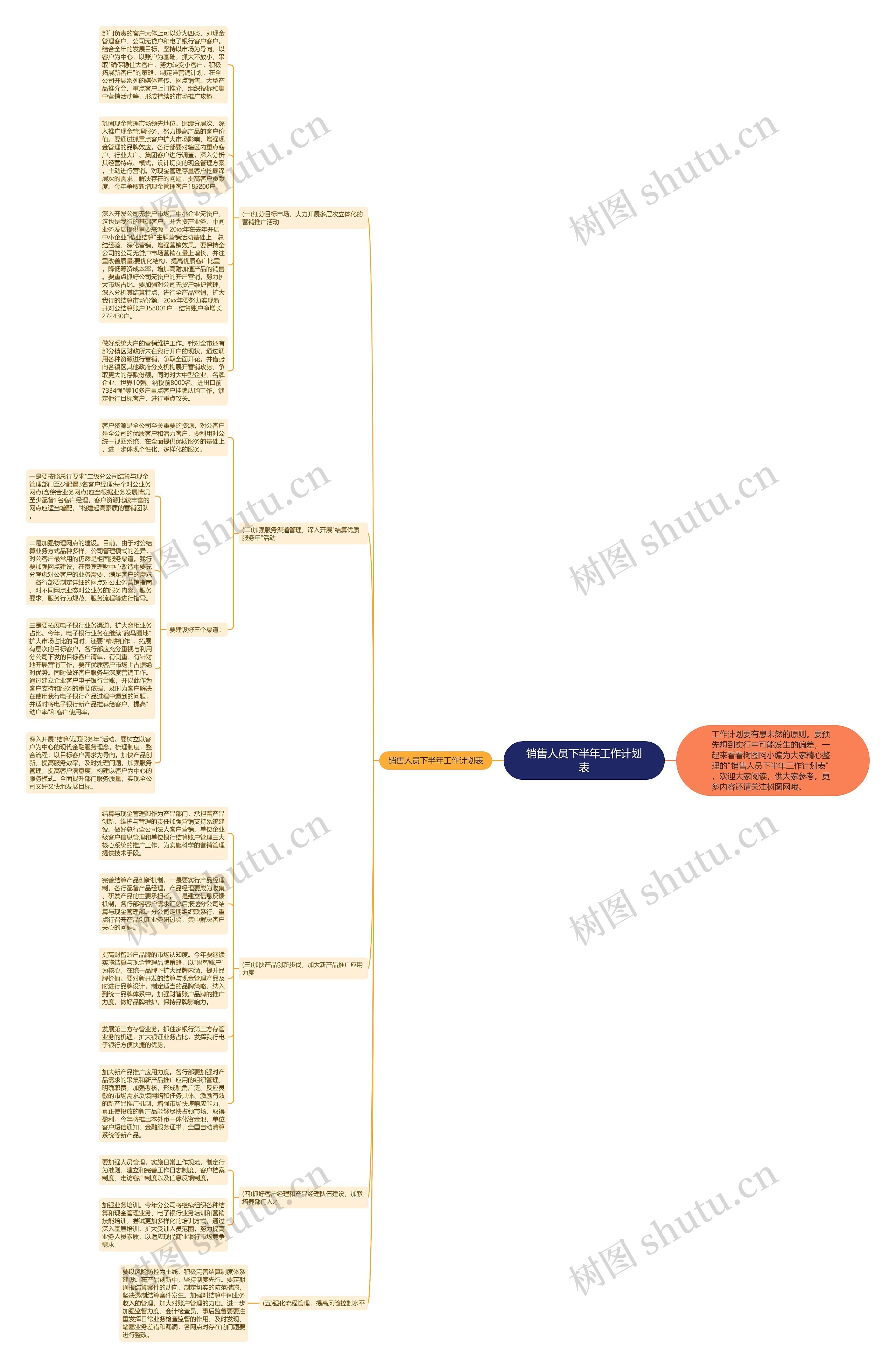 销售人员下半年工作计划表思维导图