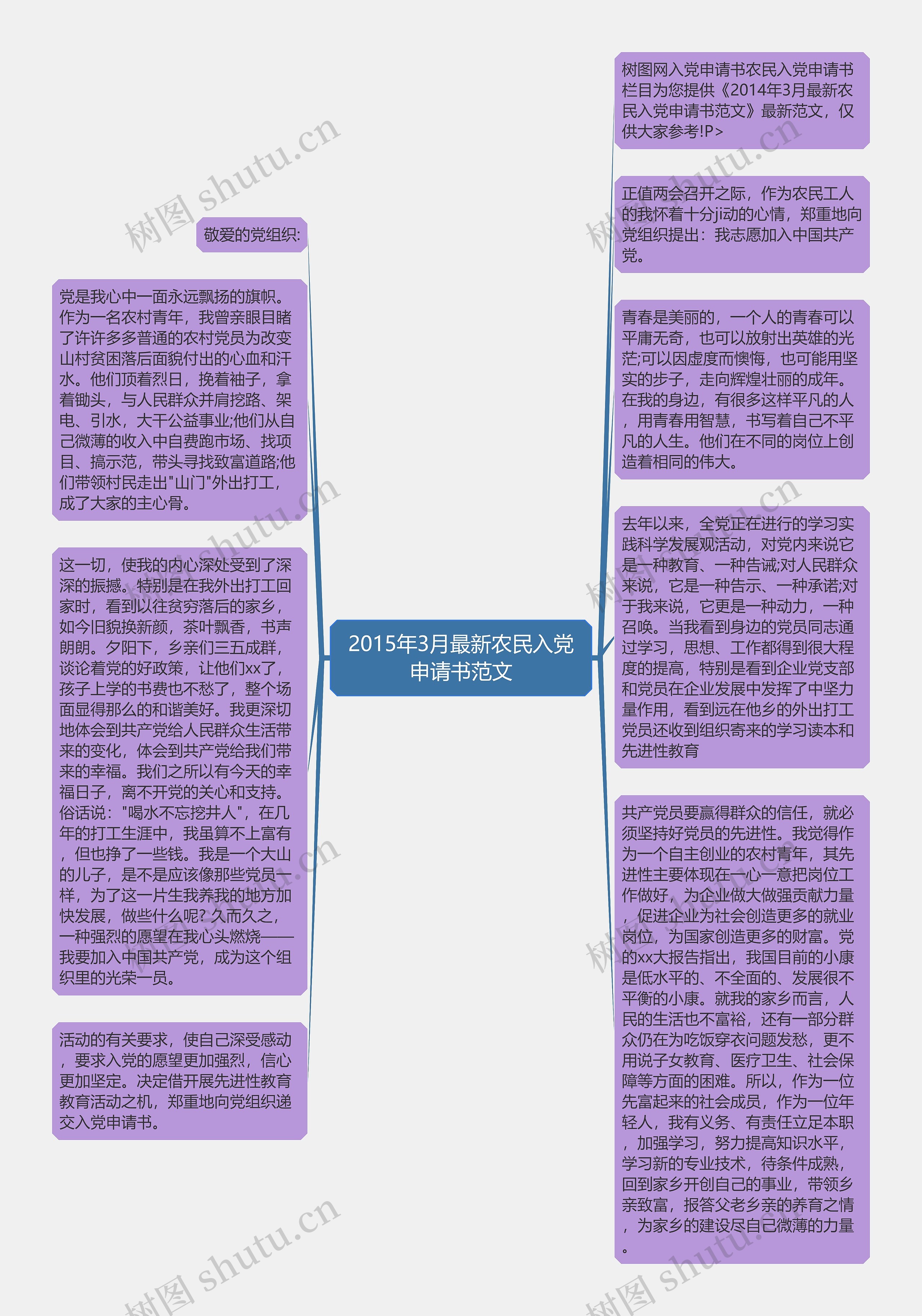 2015年3月最新农民入党申请书范文