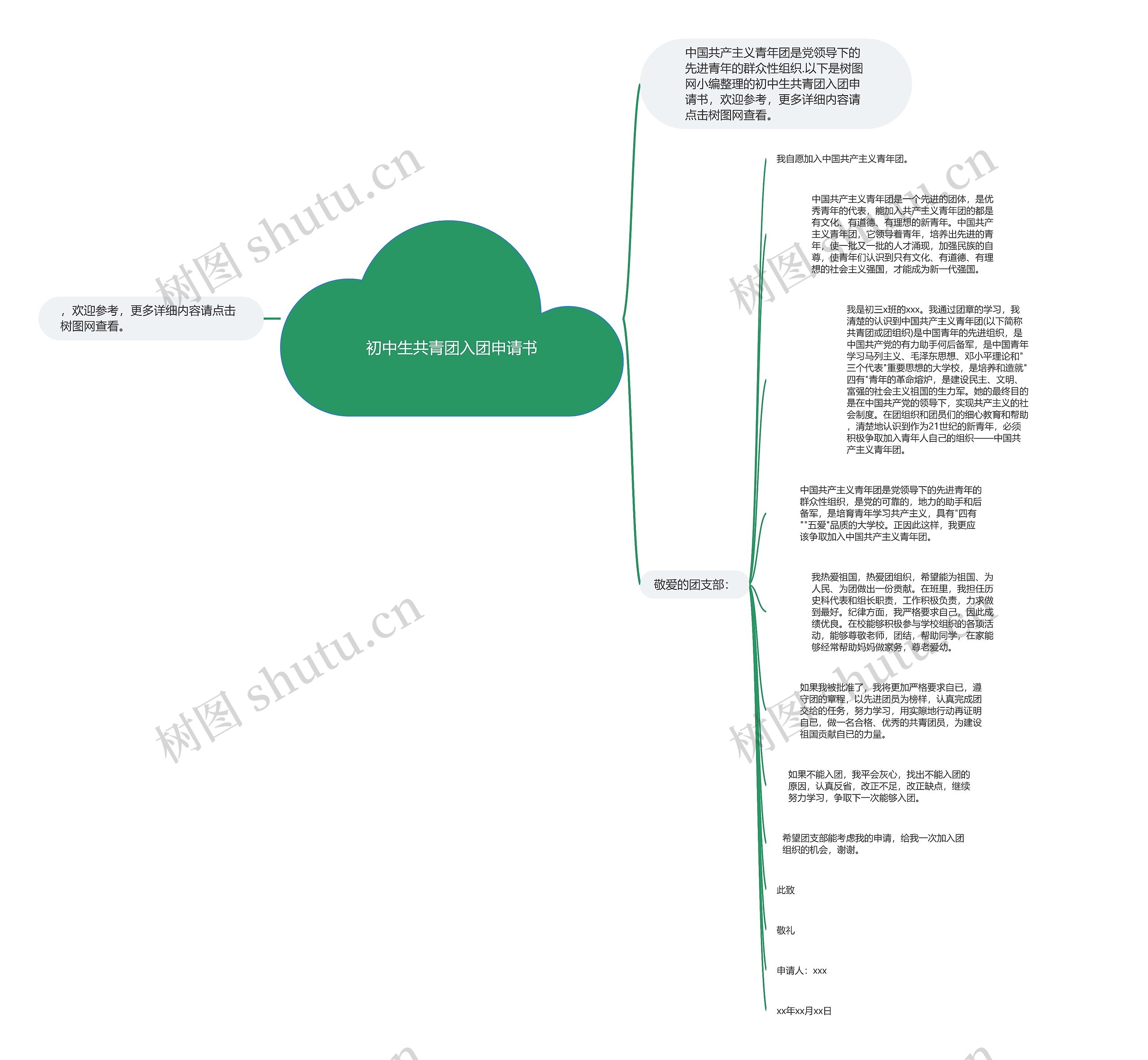 初中生共青团入团申请书思维导图