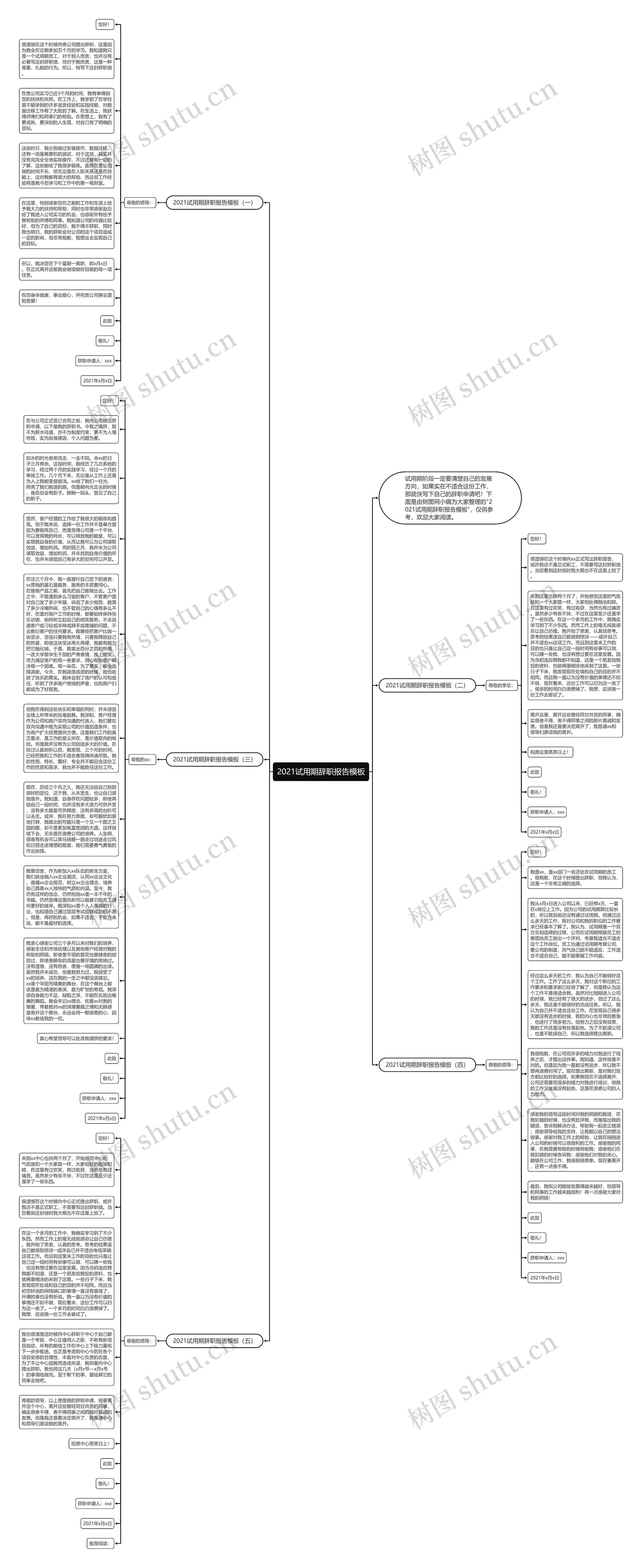 2021试用期辞职报告思维导图