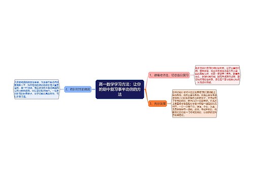 高一数学学习方法：让你的期中复习事半功倍的方法思维导图