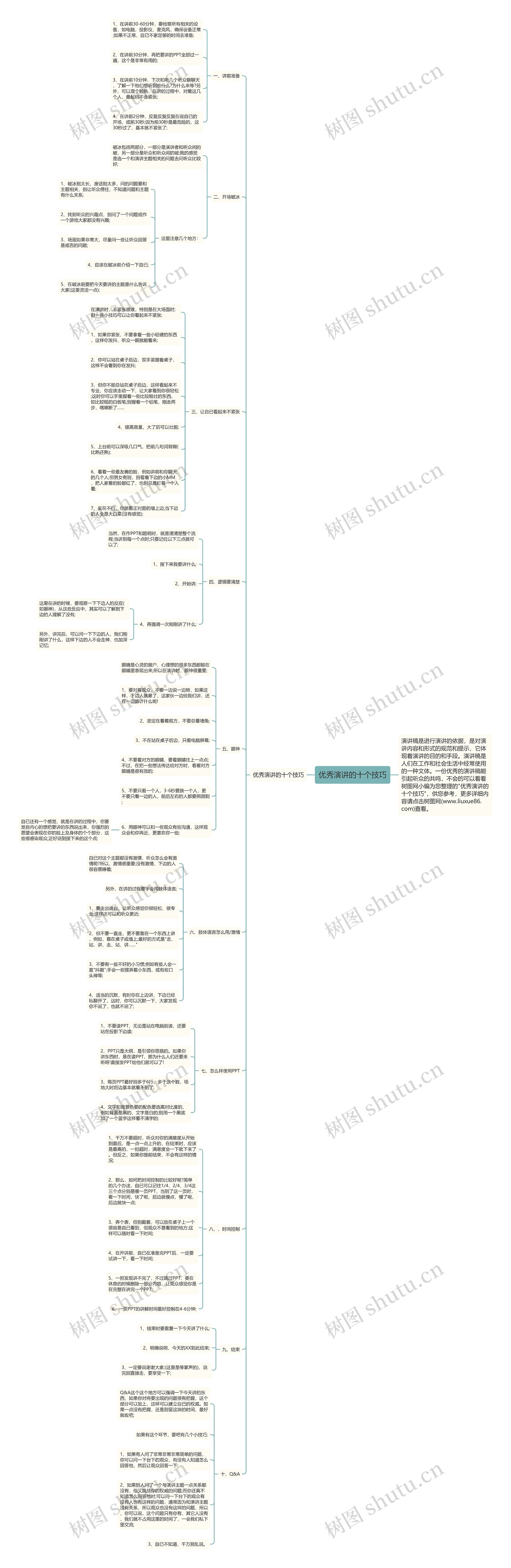 优秀演讲的十个技巧思维导图