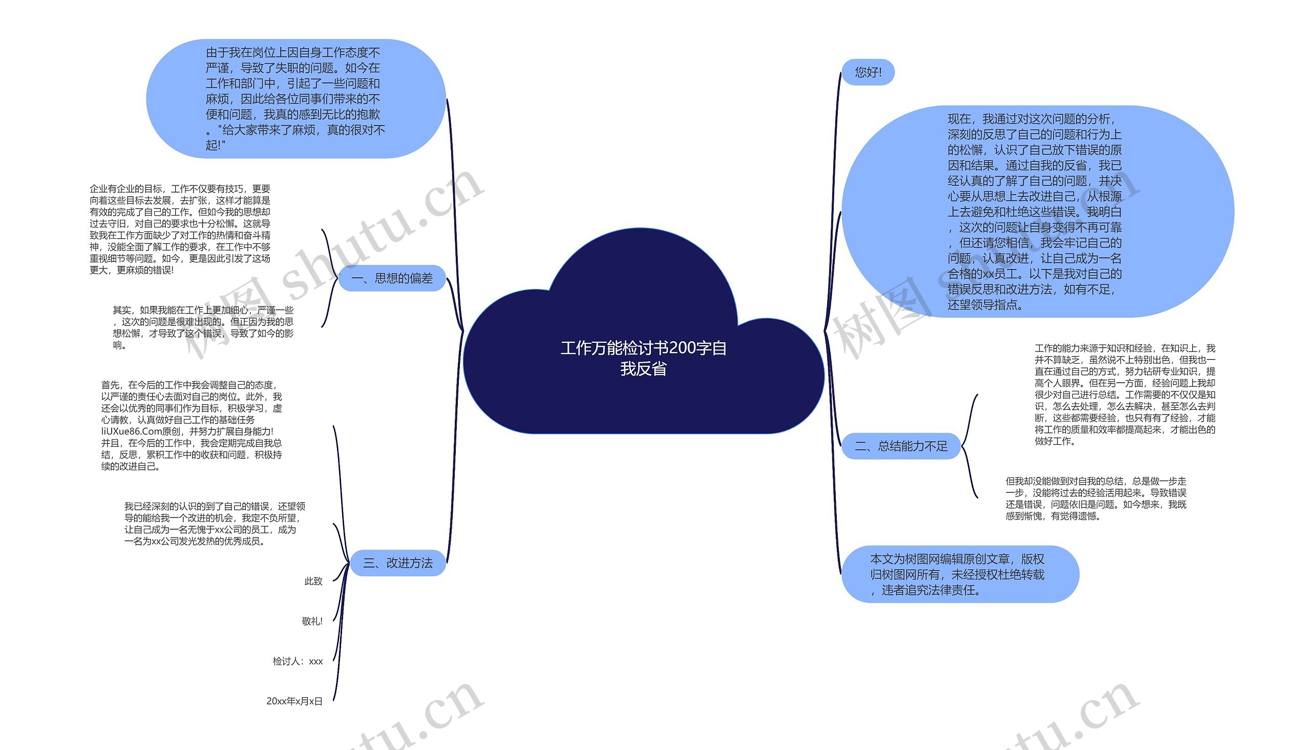 工作万能检讨书200字自我反省