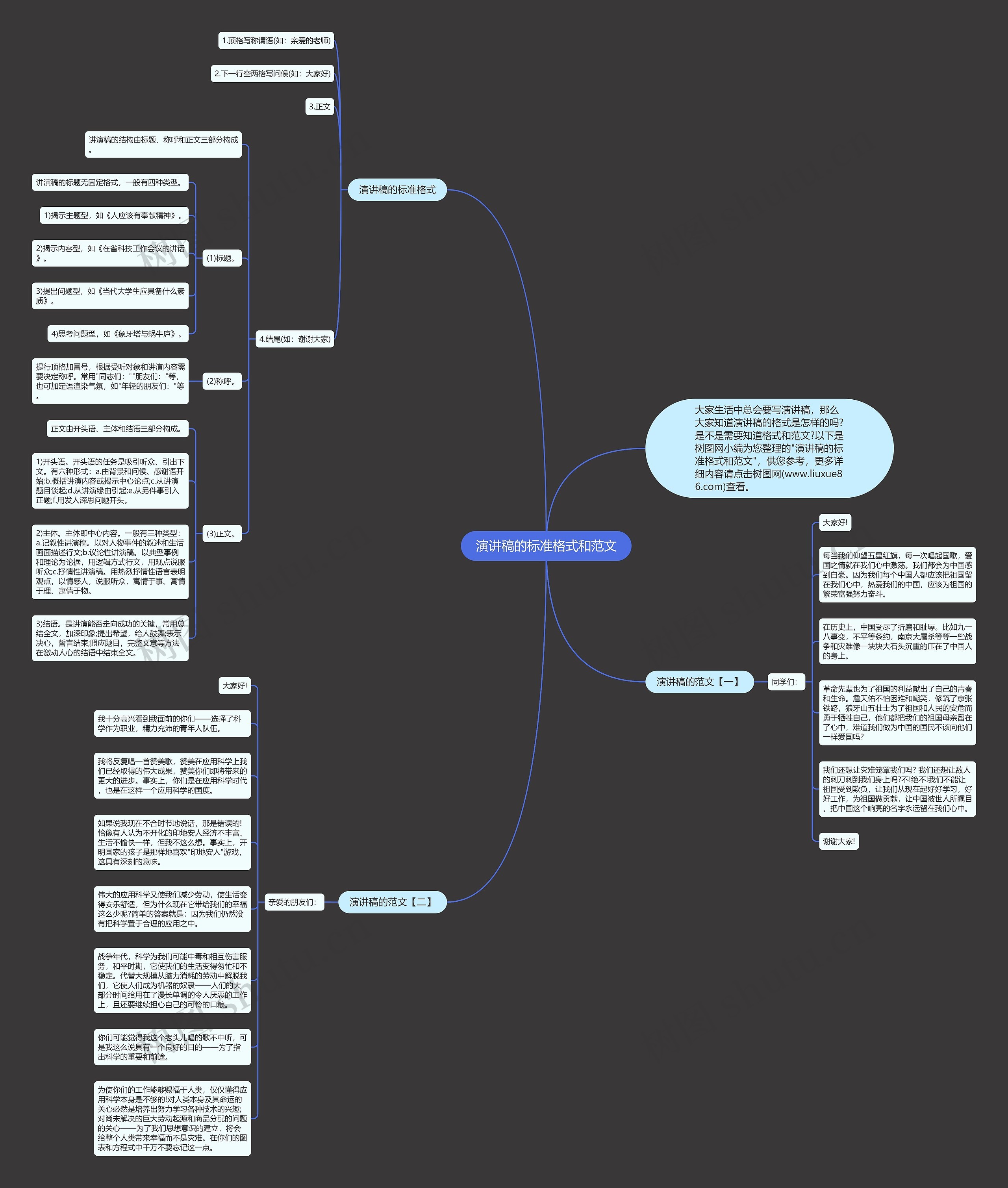 演讲稿的标准格式和范文思维导图