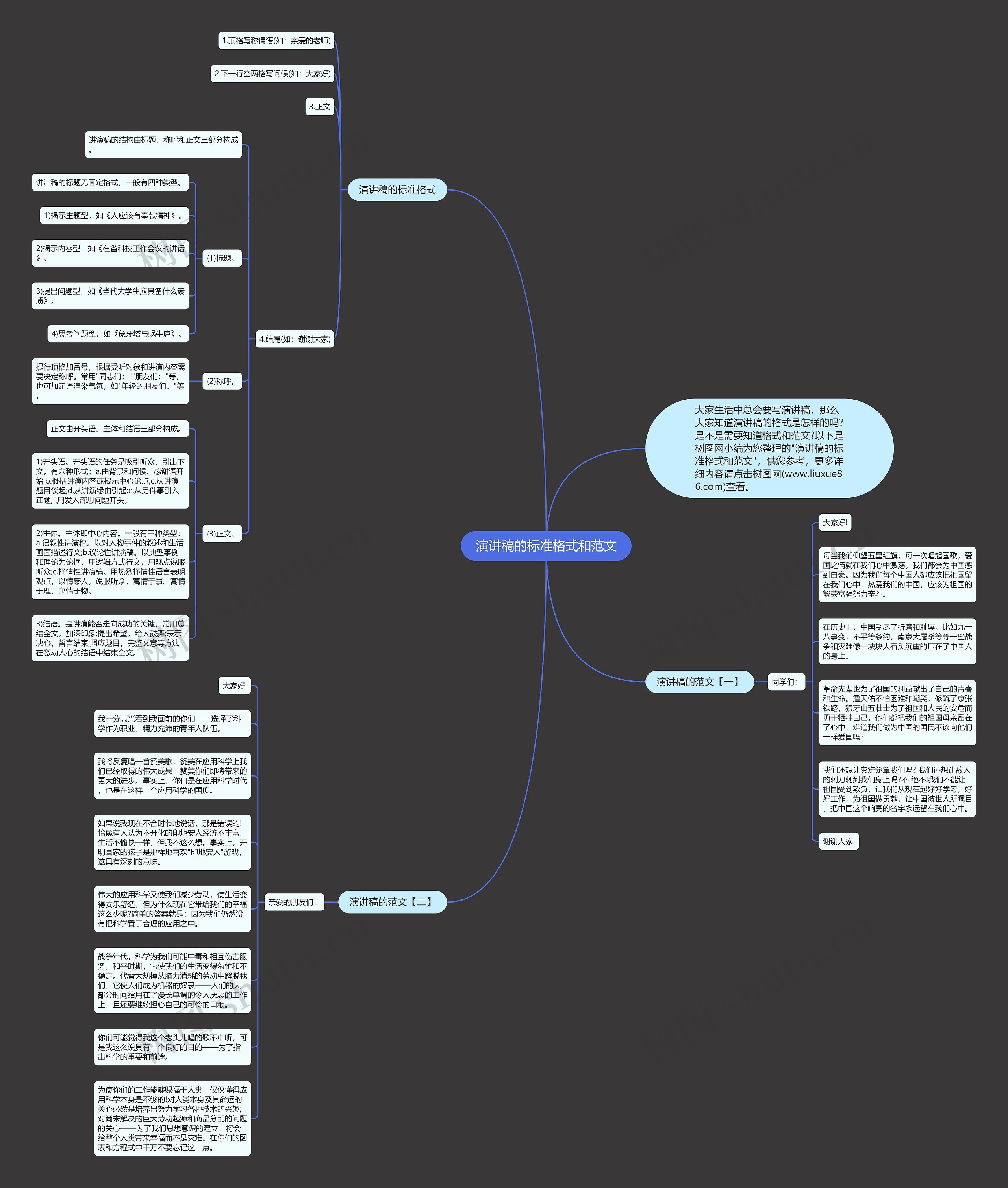 演讲稿的标准格式和范文思维导图高清图 演讲稿的标准格式和范文思维导图