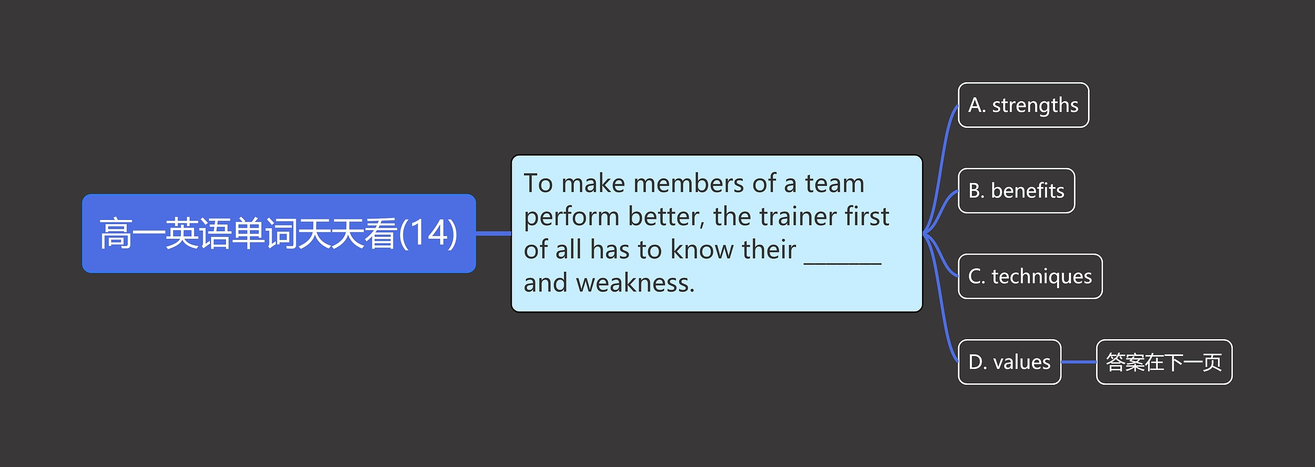 高一英语单词天天看(14) 高一英语单词天天看(14)