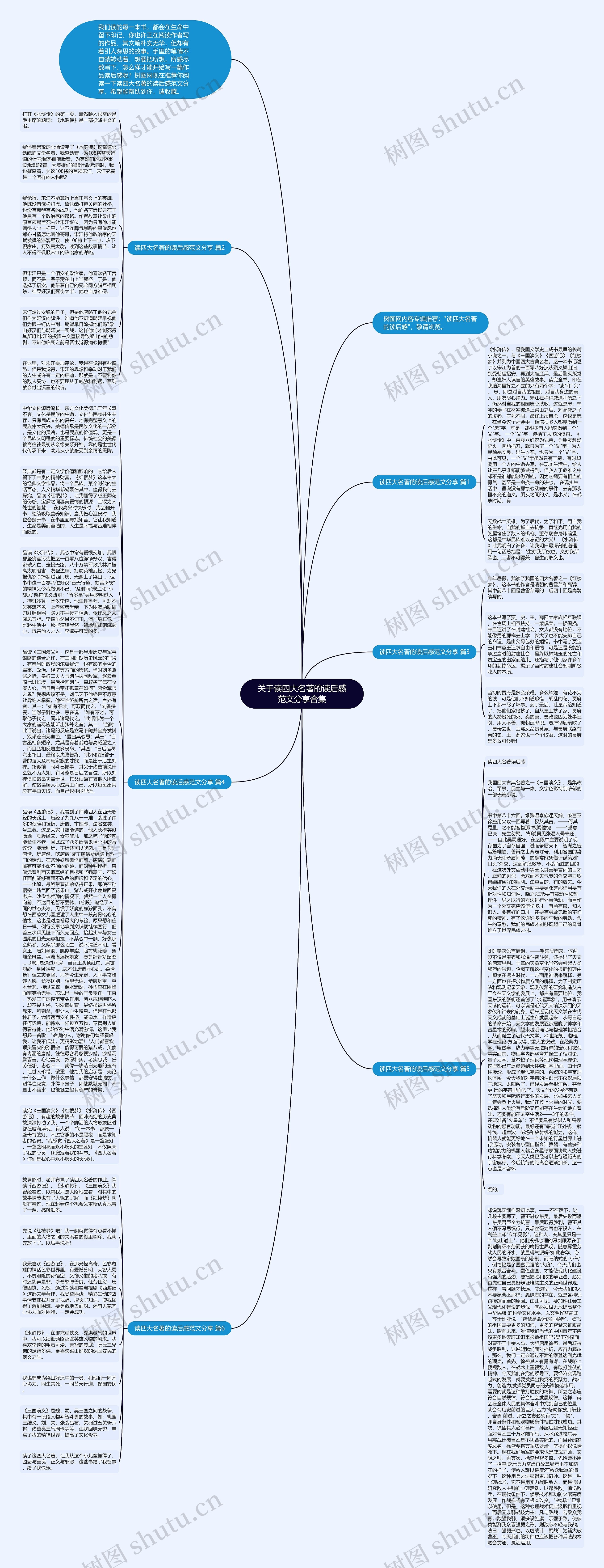 关于读四大名著的读后感范文分享合集思维导图