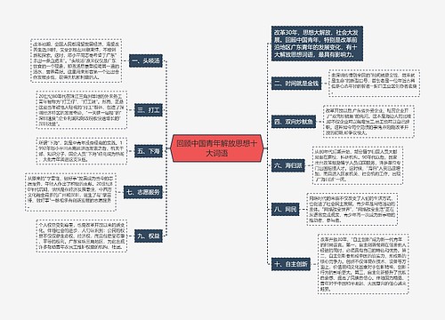 回顾中国青年解放思想十大词语